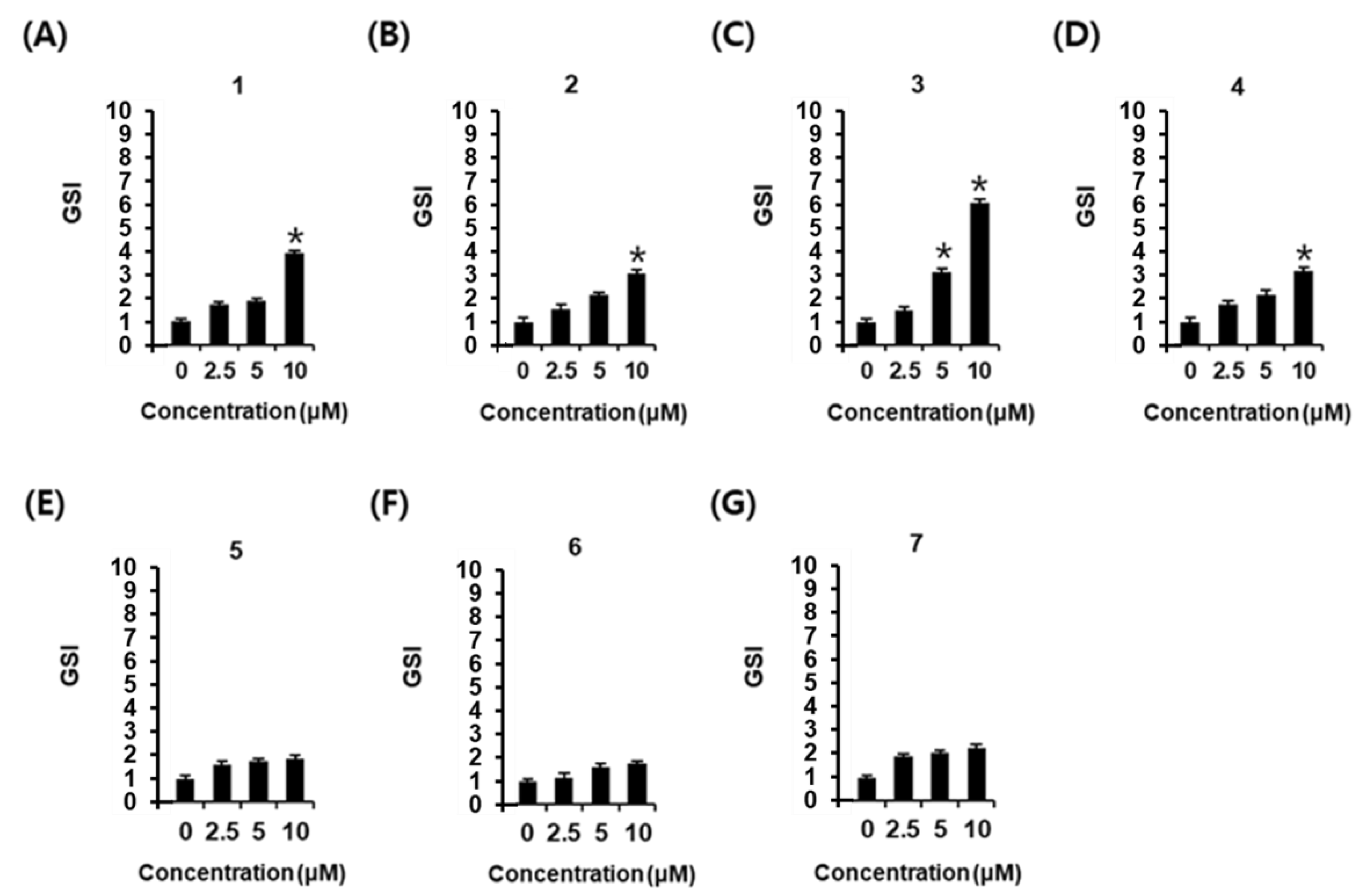 Plants 12 00579 g003