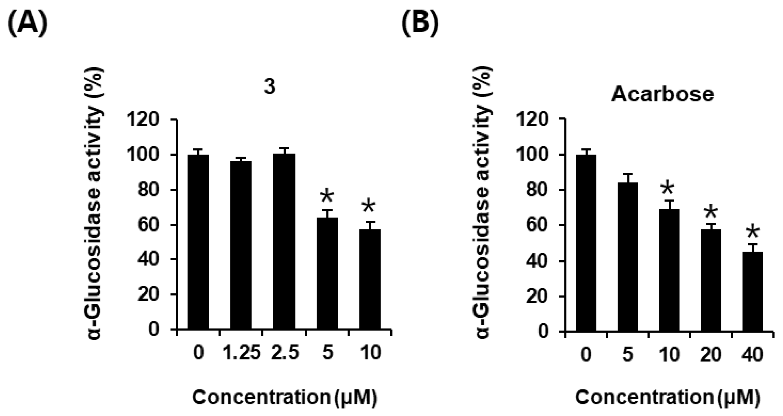 Plants 12 00579 g005