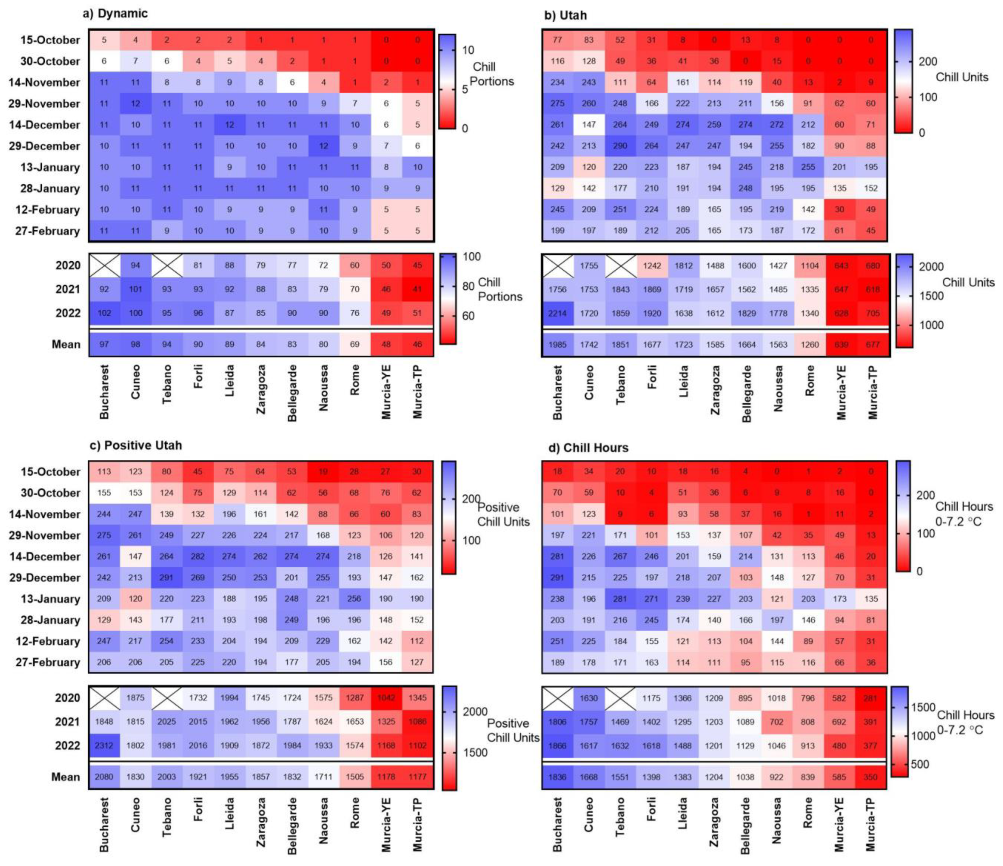 Plants 12 00584 g002 Plants 12 00584 g002