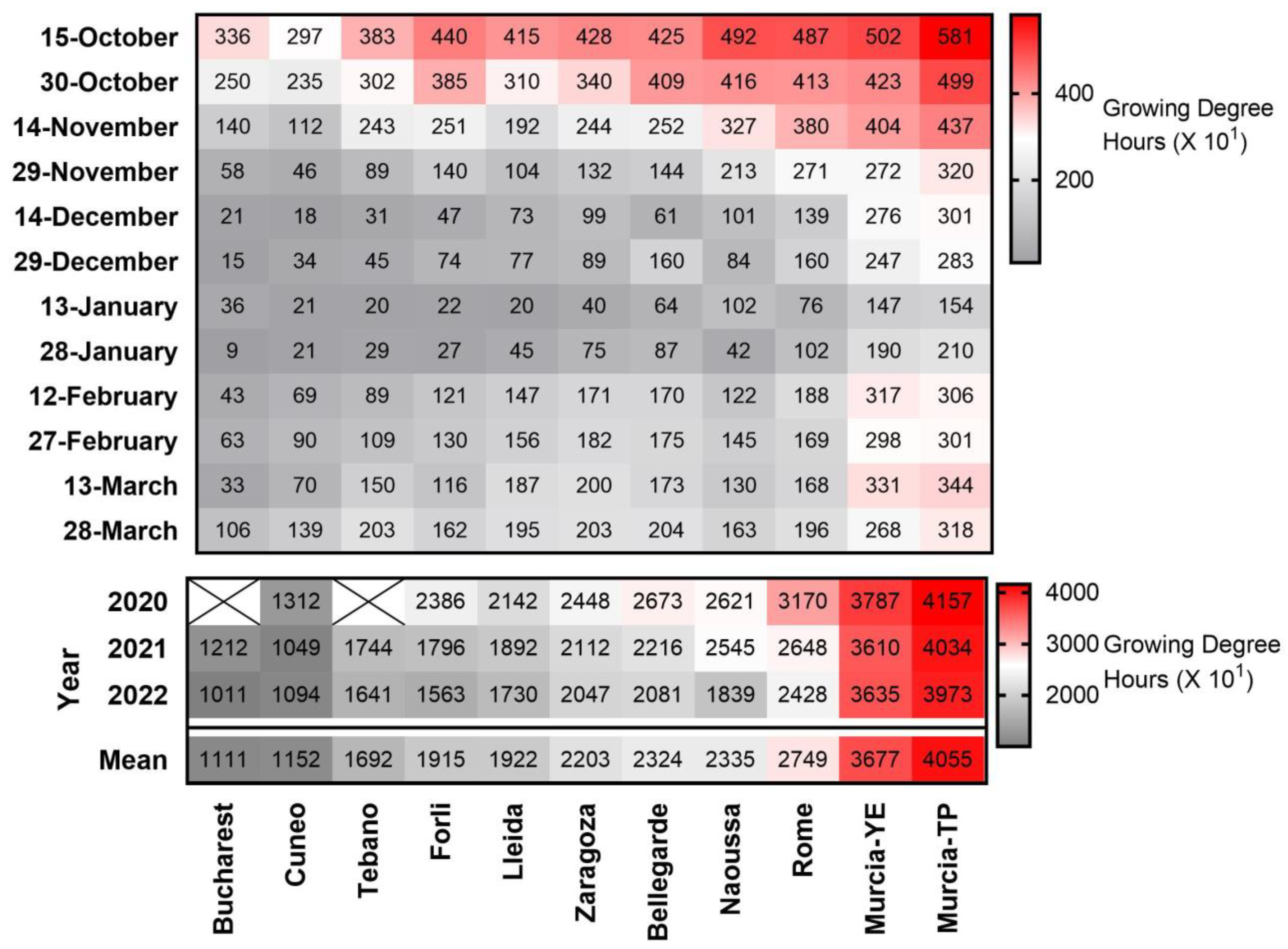 Plants 12 00584 g003 Plants 12 00584 g003