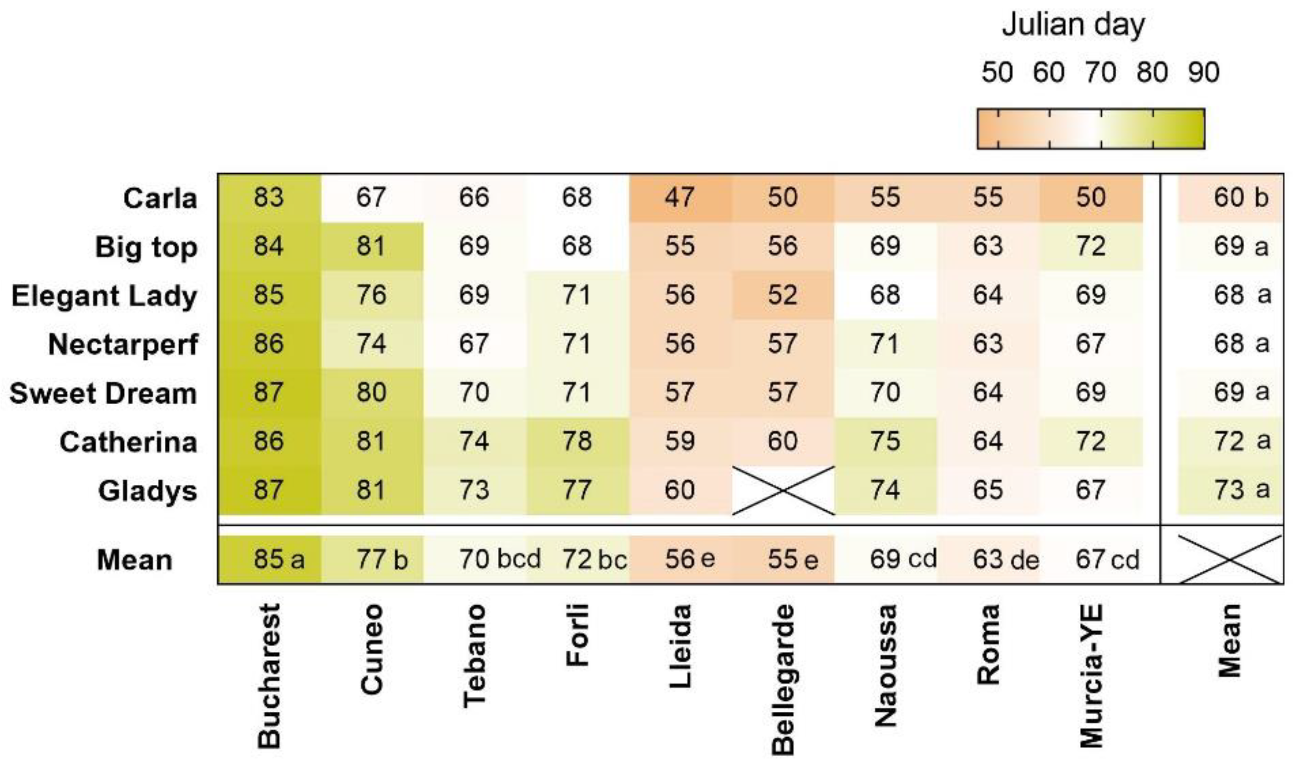 Plants 12 00584 g005 Plants 12 00584 g005