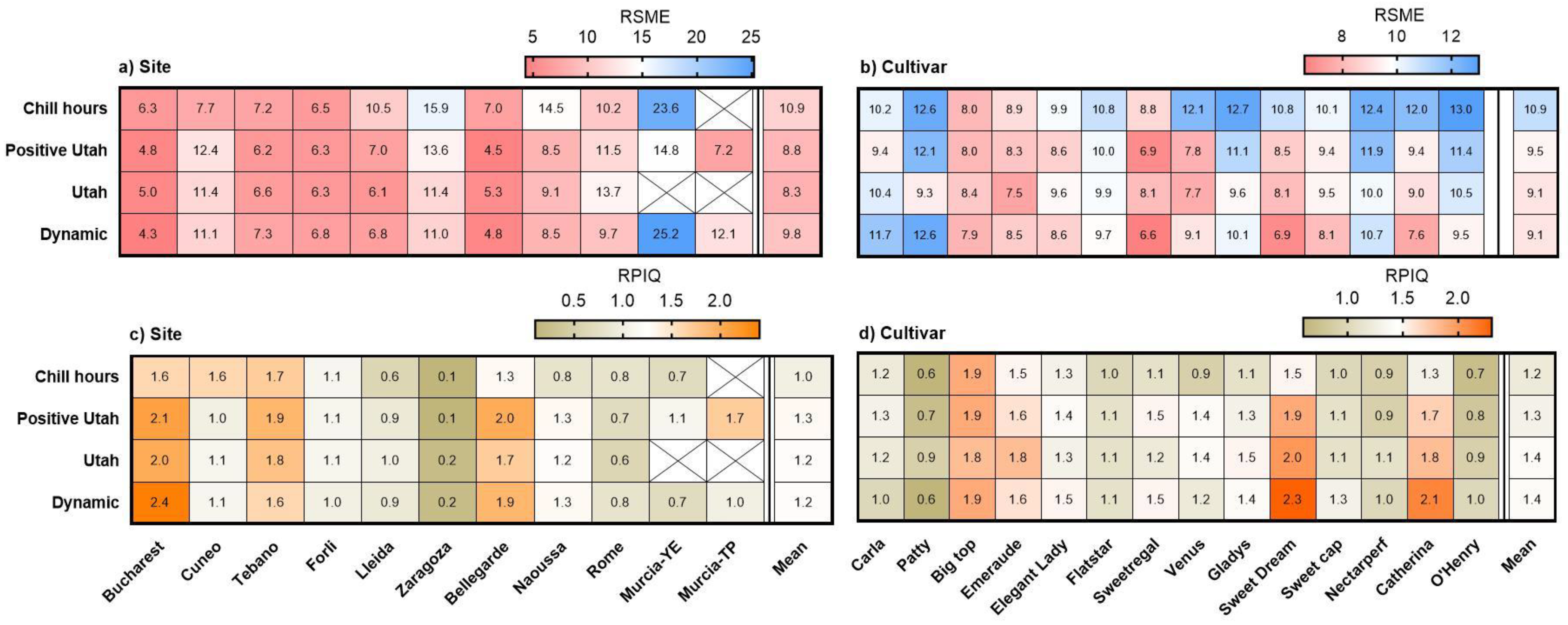 Plants 12 00584 g006 Plants 12 00584 g006