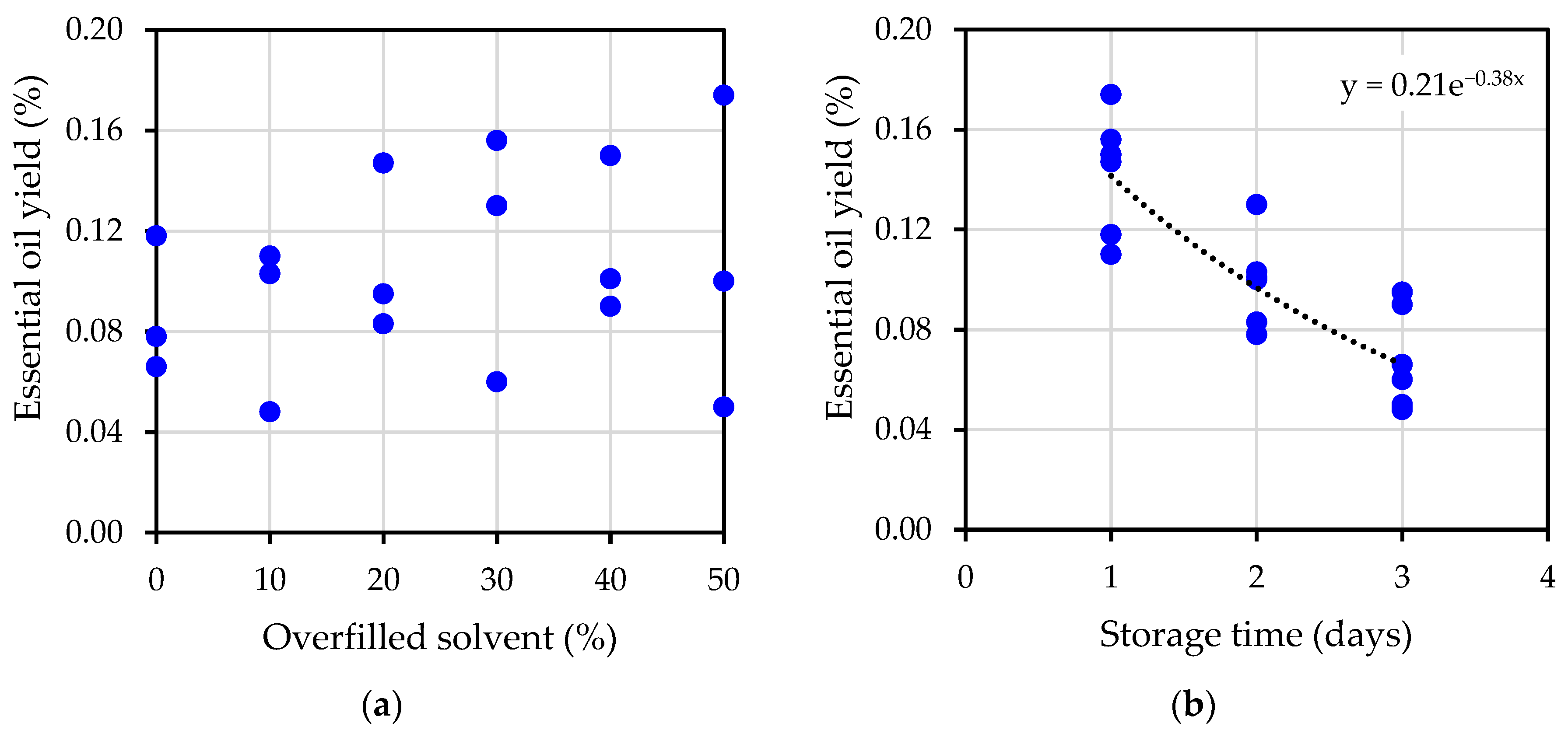 Plants 12 00585 g002 Plants 12 00585 g002