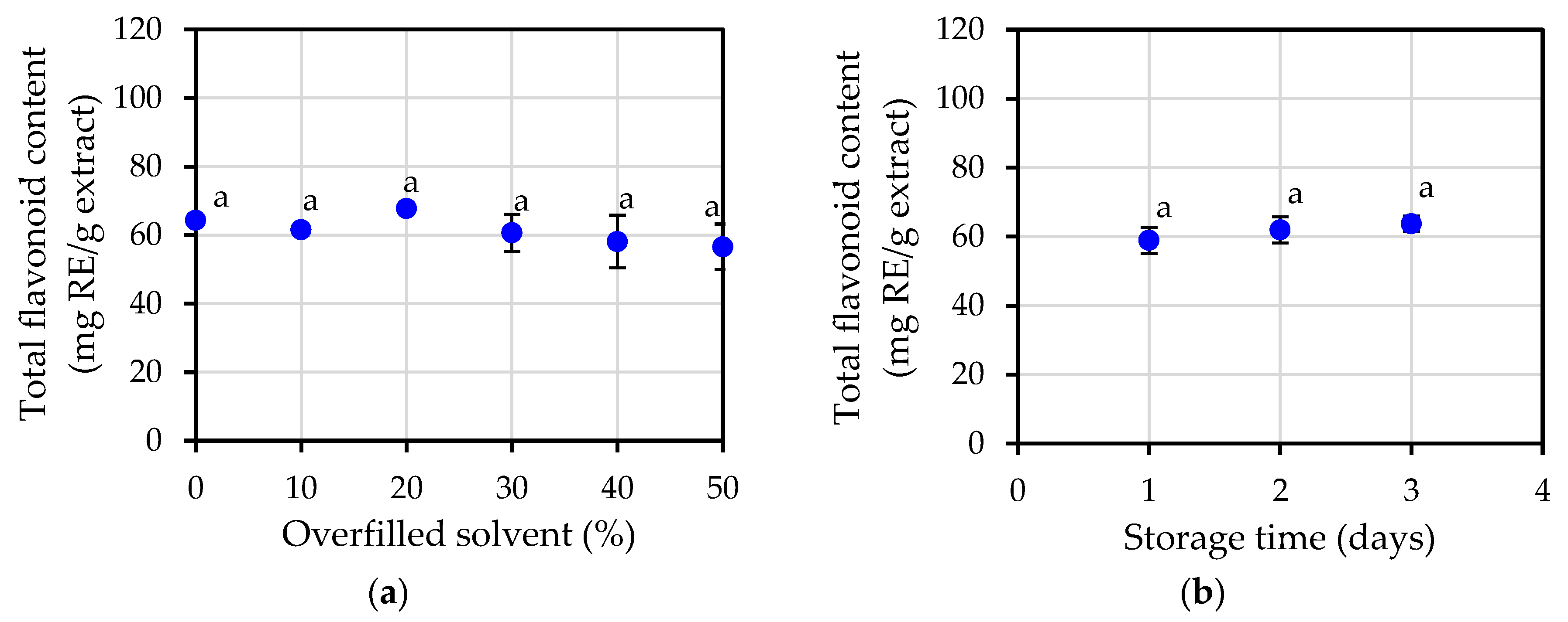 Plants 12 00585 g004 Plants 12 00585 g004