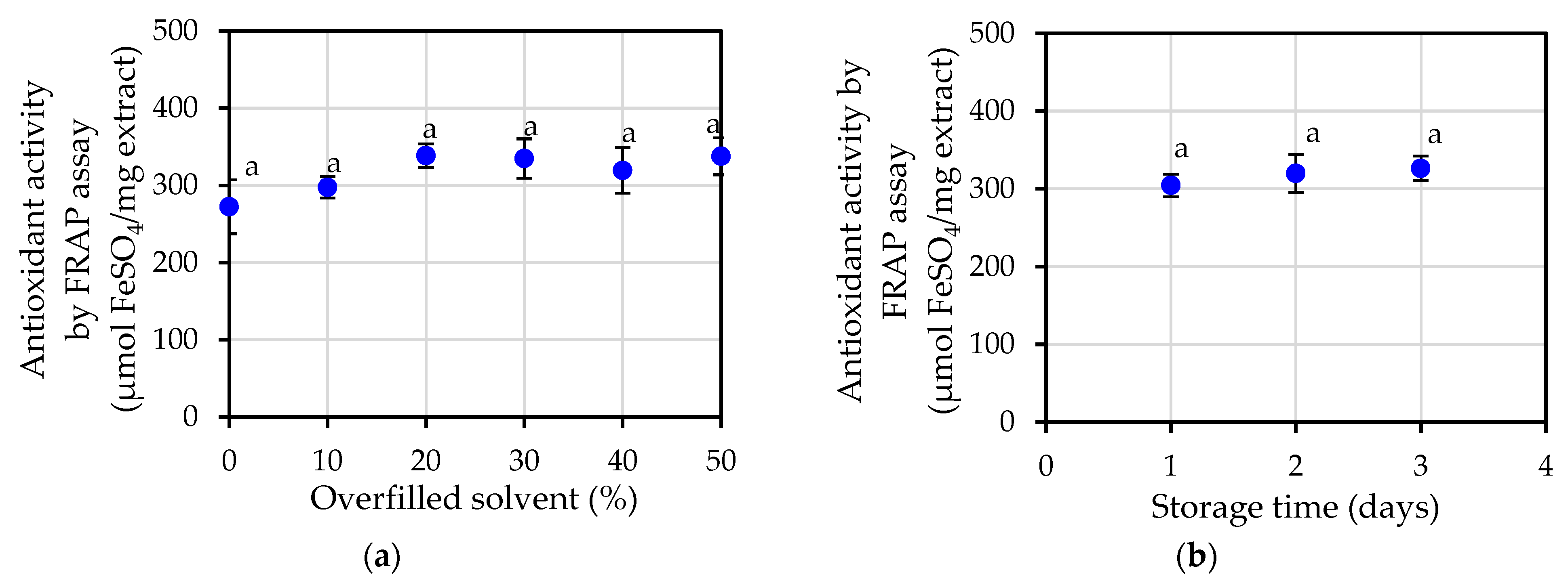 Plants 12 00585 g005 Plants 12 00585 g005