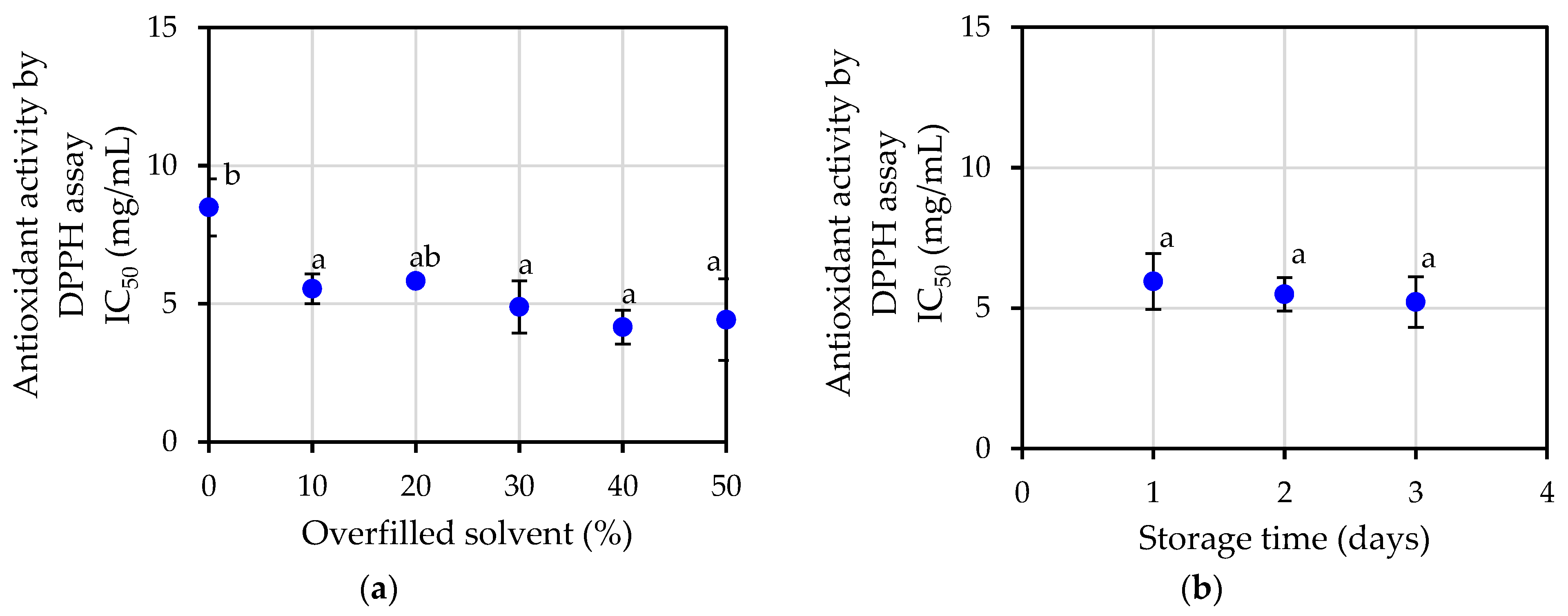 Plants 12 00585 g006 Plants 12 00585 g006
