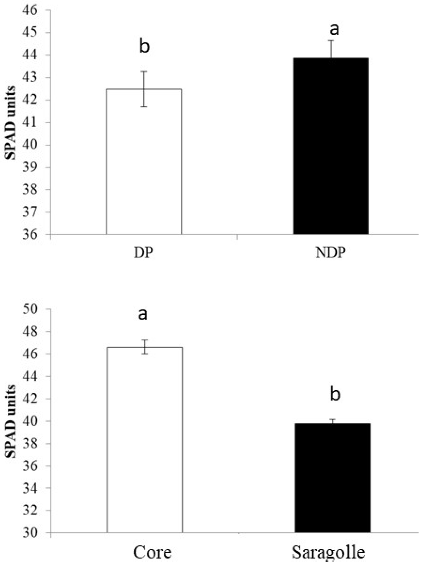 Plants 12 00588 g003