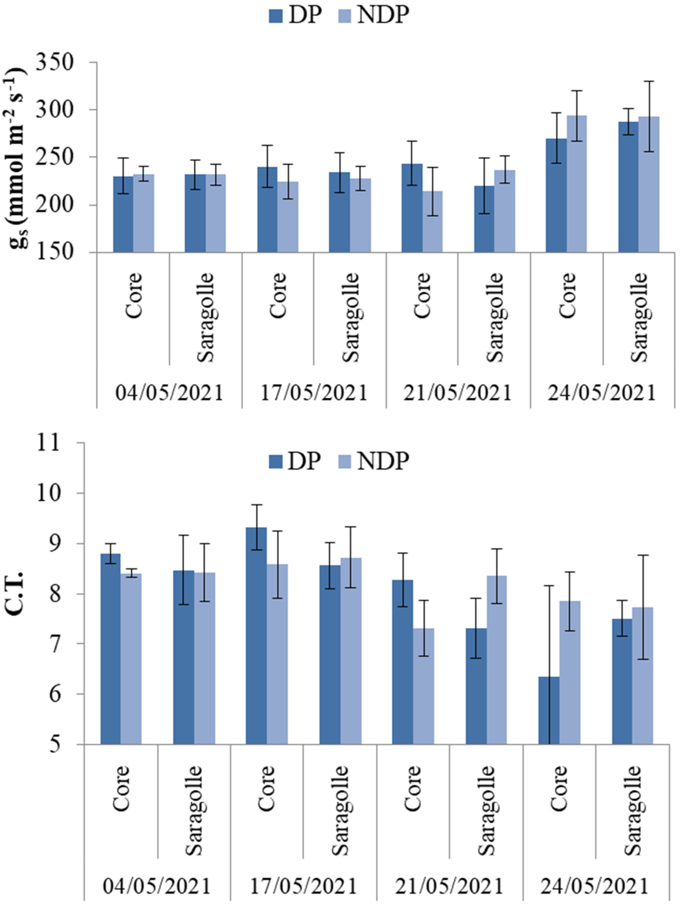 Plants 12 00588 g004