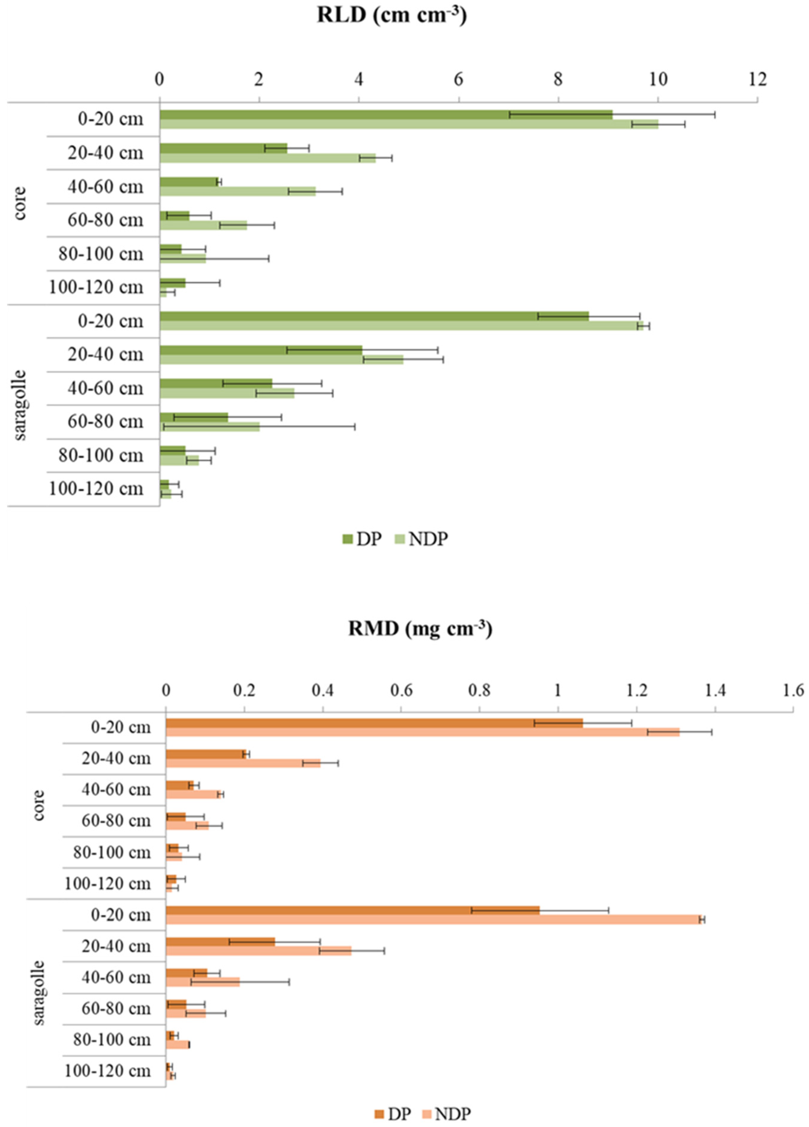 Plants 12 00588 g007