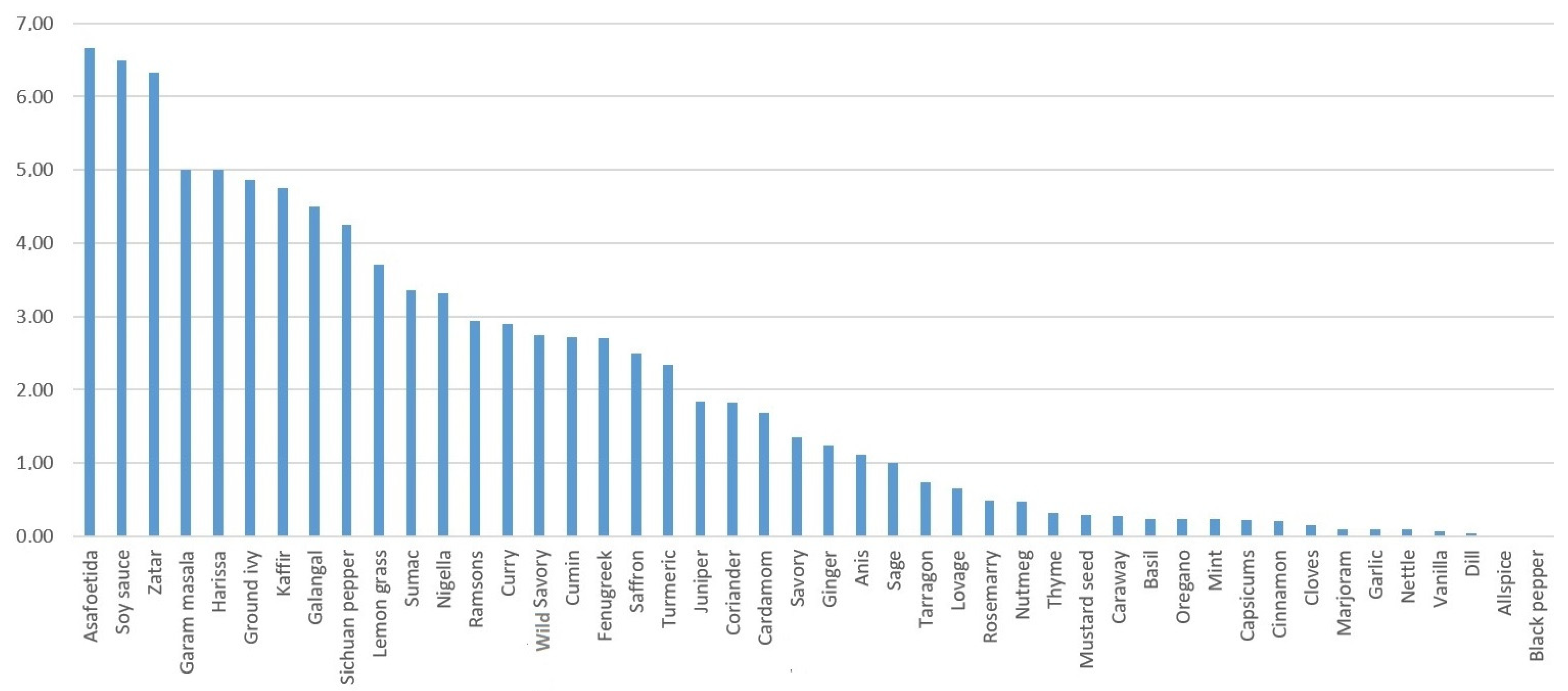 Plants 12 00591 g001 Plants 12 00591 g001