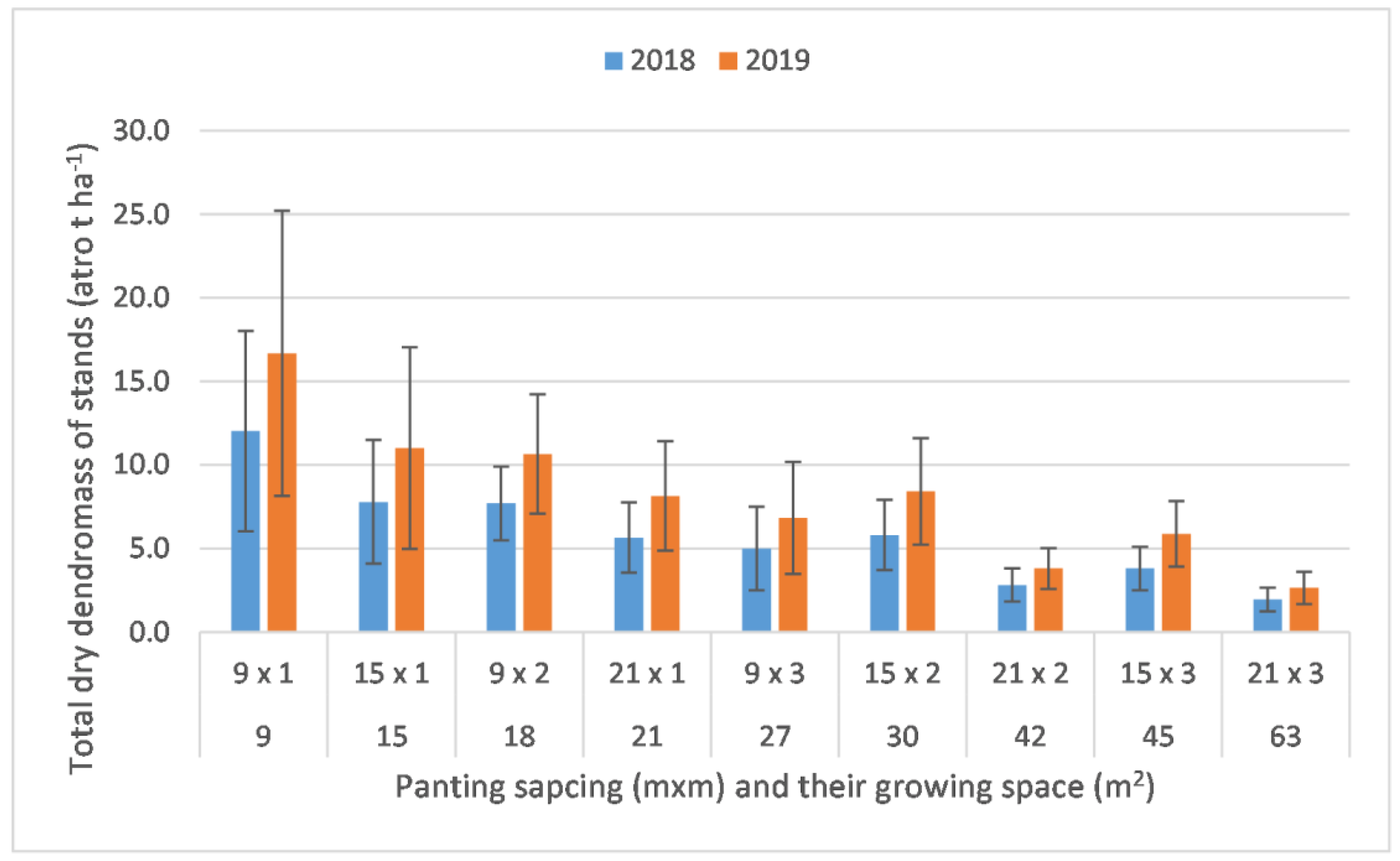 Plants 12 00595 g002 Plants 12 00595 g002