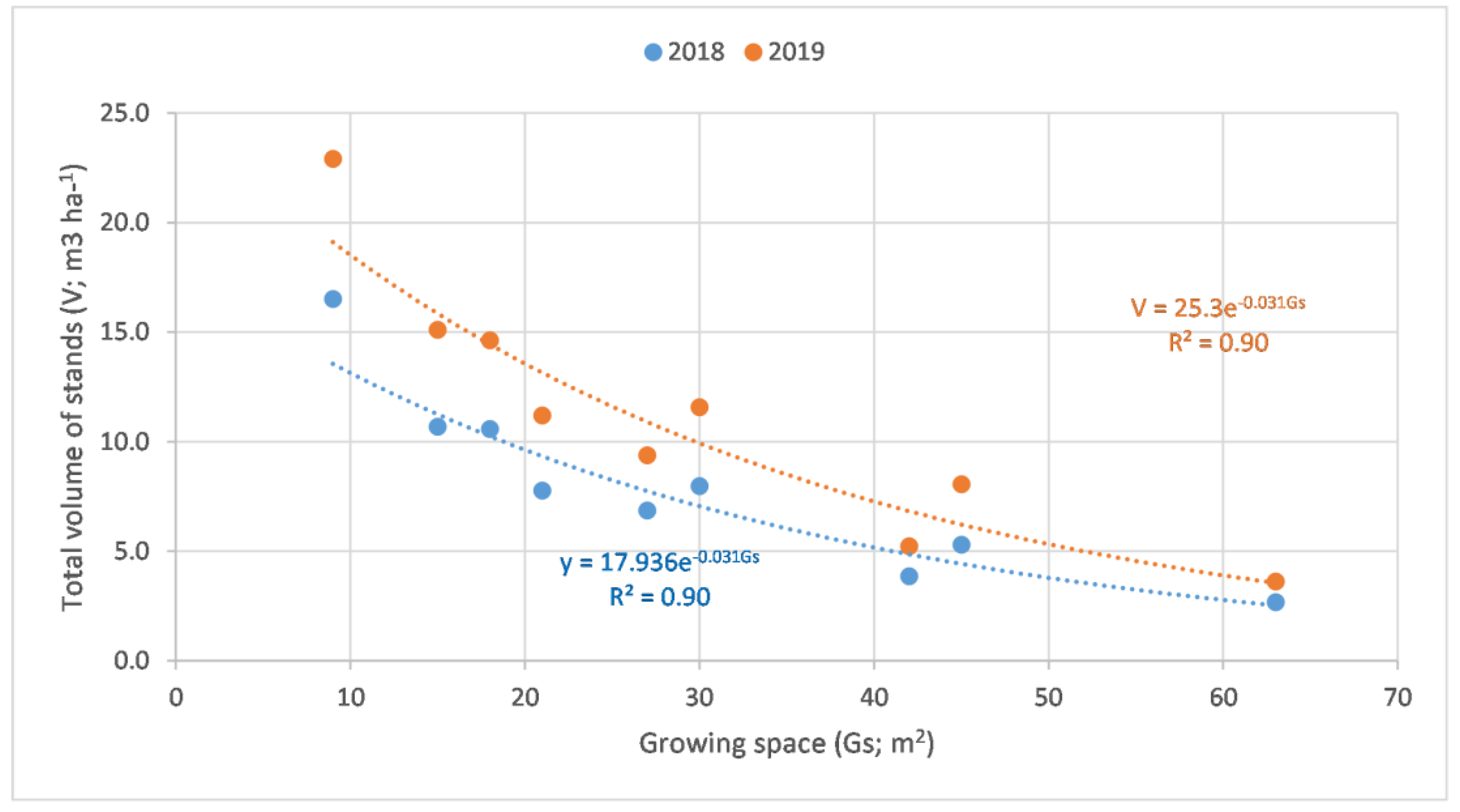 Plants 12 00595 g003 Plants 12 00595 g003