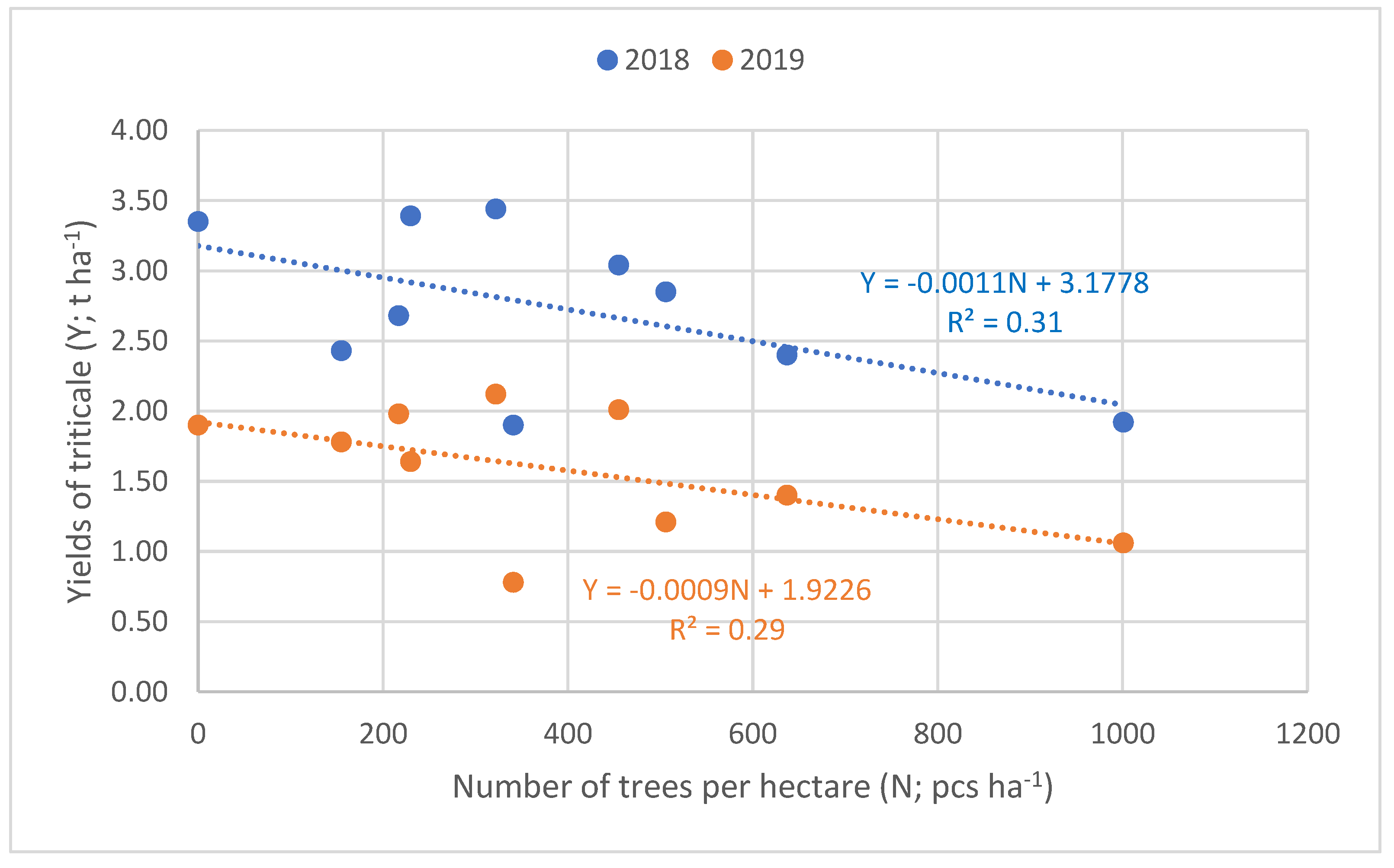 Plants 12 00595 g004 Plants 12 00595 g004