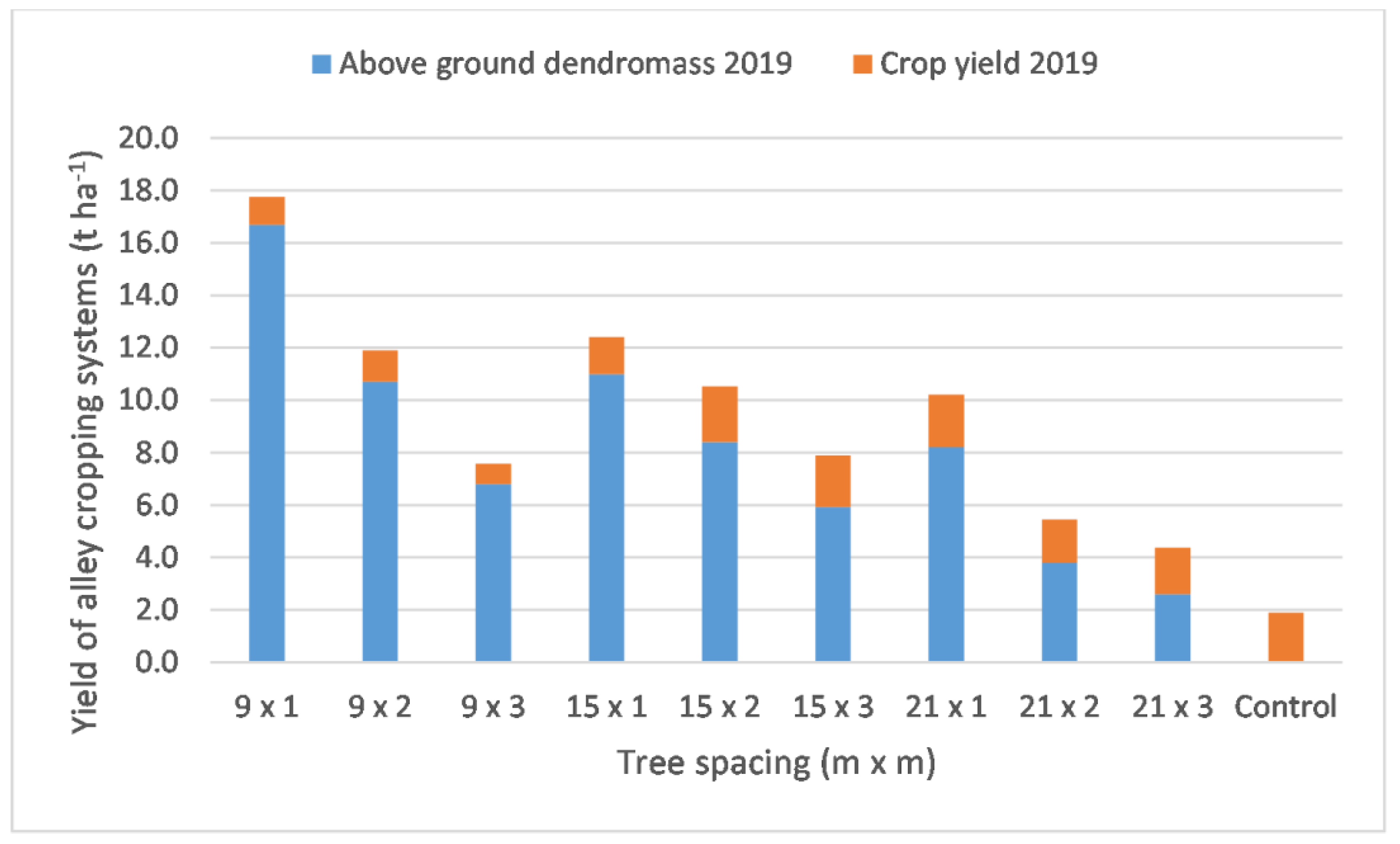 Plants 12 00595 g0a2 Plants 12 00595 g0a2