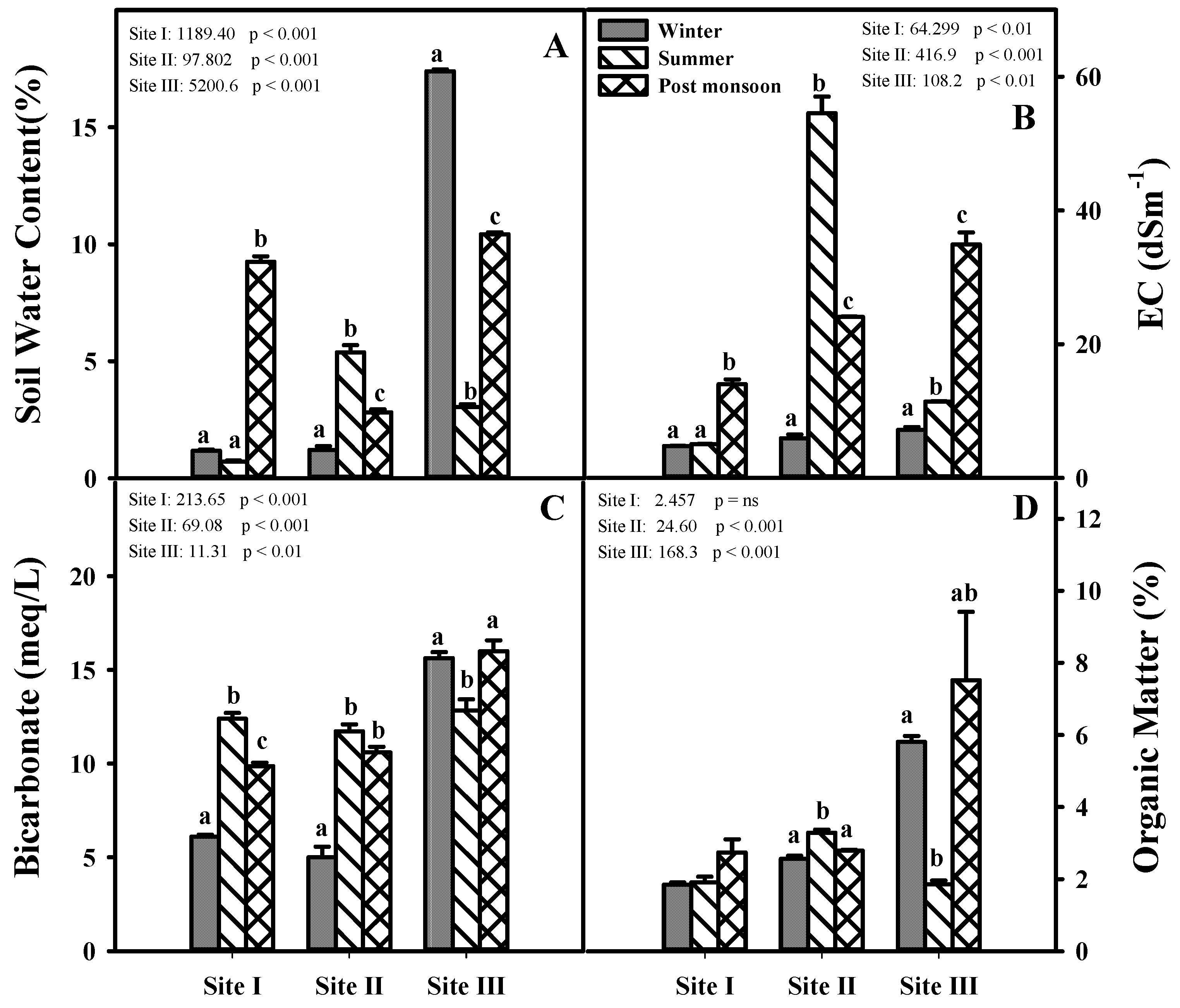 Plants 12 00598 g002 Plants 12 00598 g002