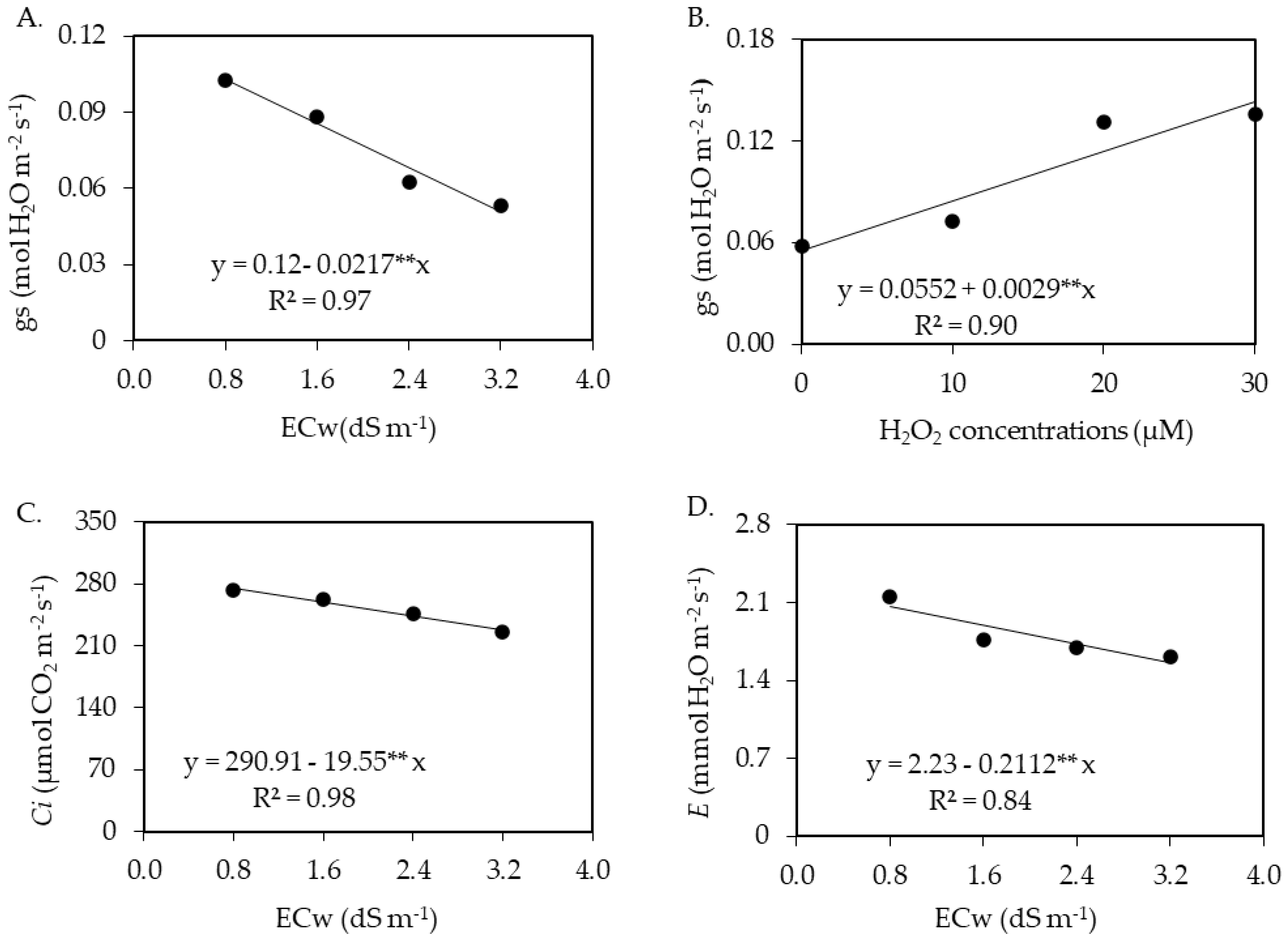 Plants 12 00599 g001a