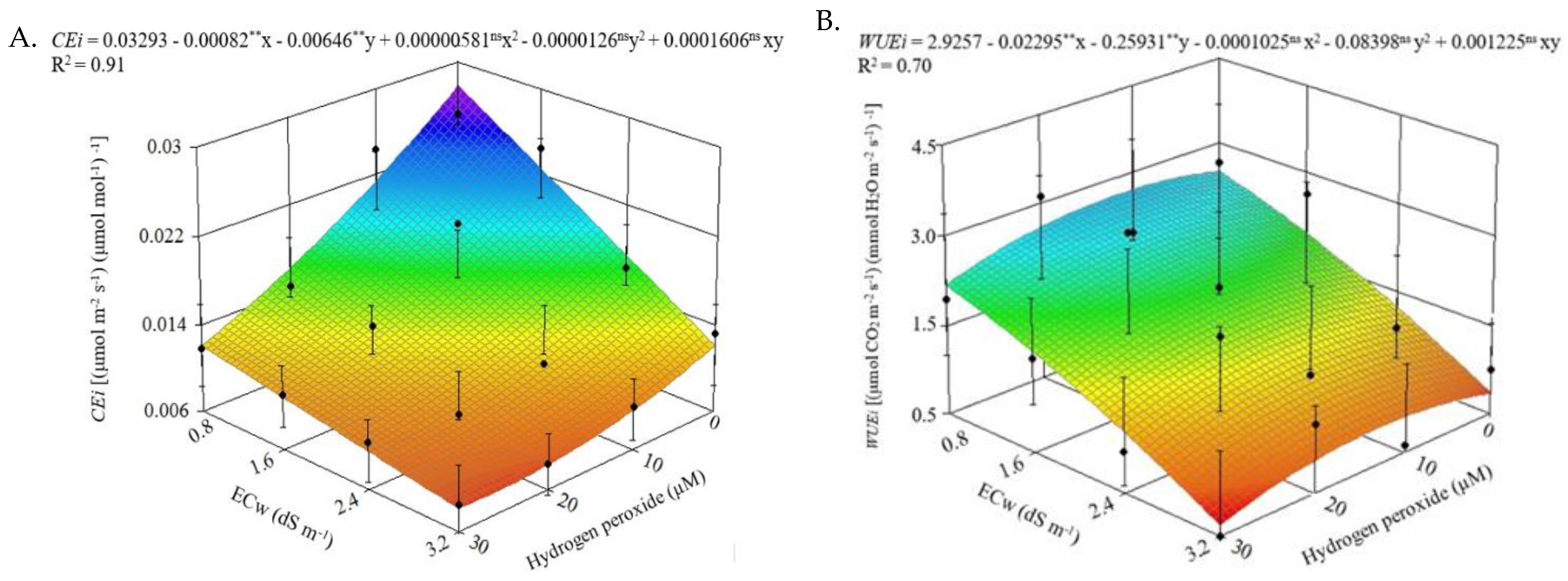 Plants 12 00599 g002