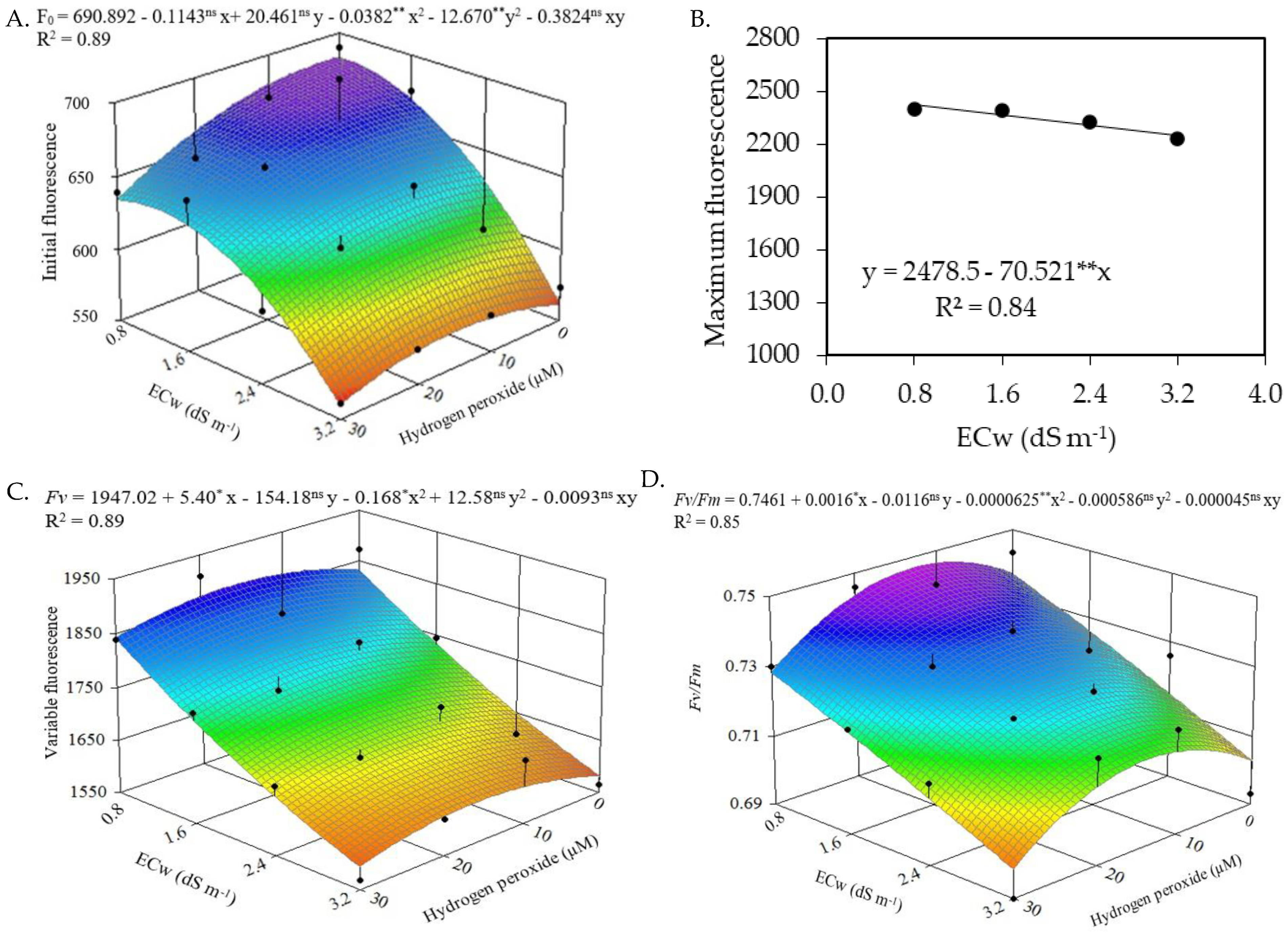 Plants 12 00599 g003