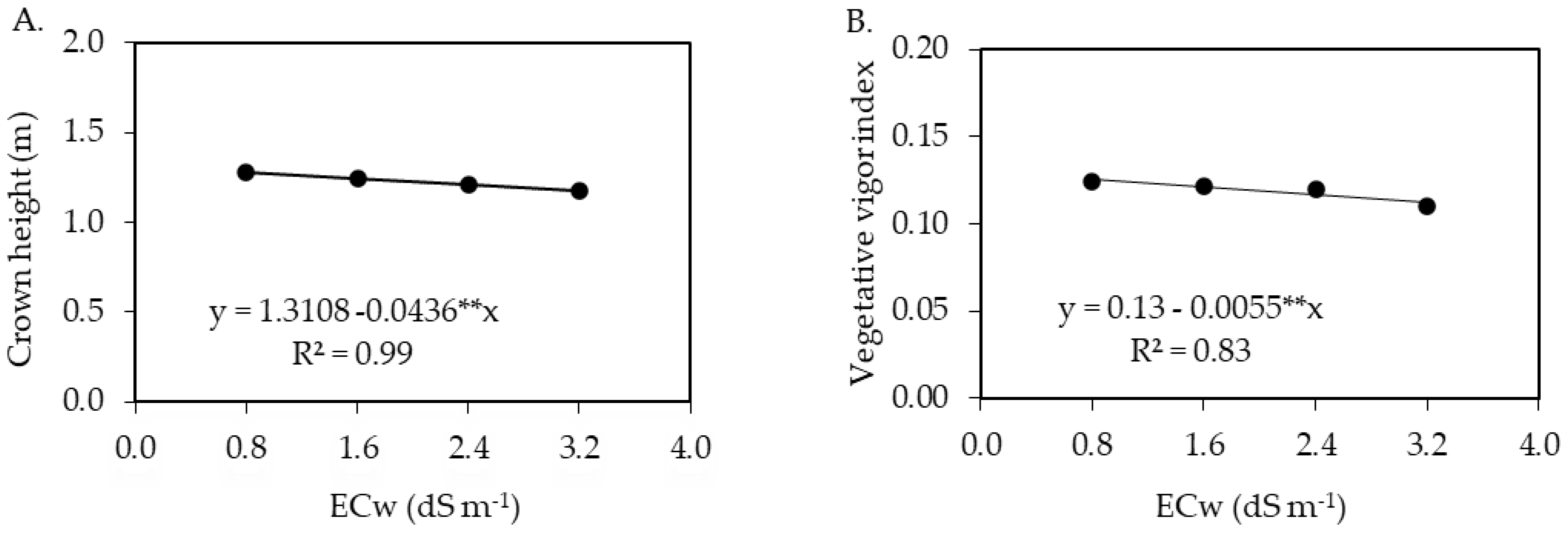 Plants 12 00599 g004a