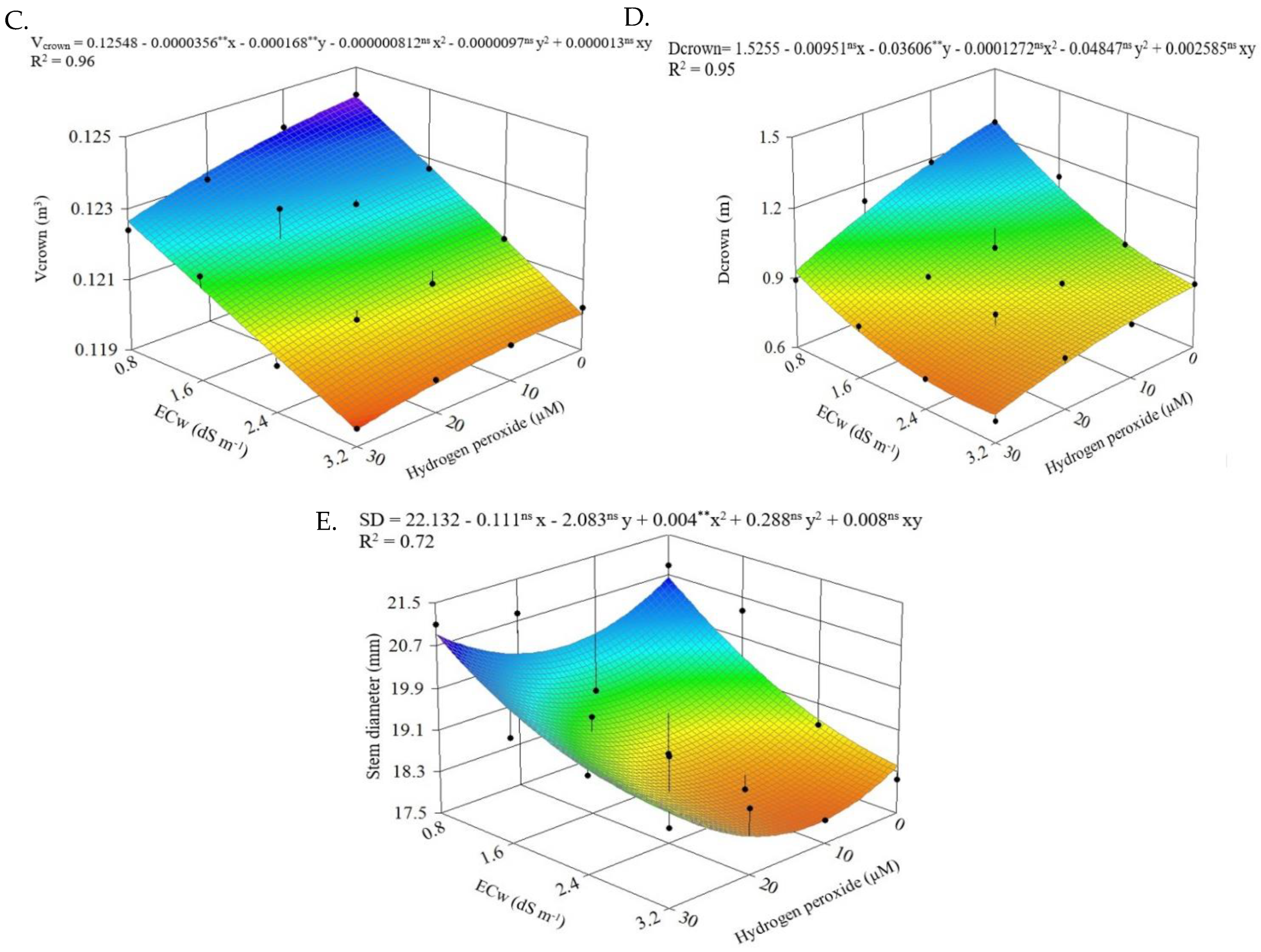 Plants 12 00599 g004b