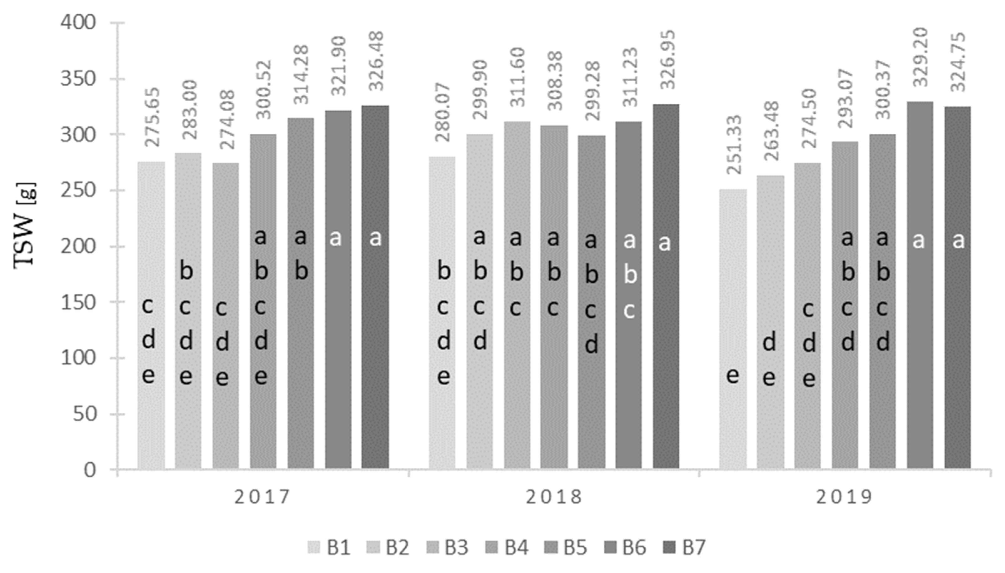 Plants 12 00600 g002 Plants 12 00600 g002