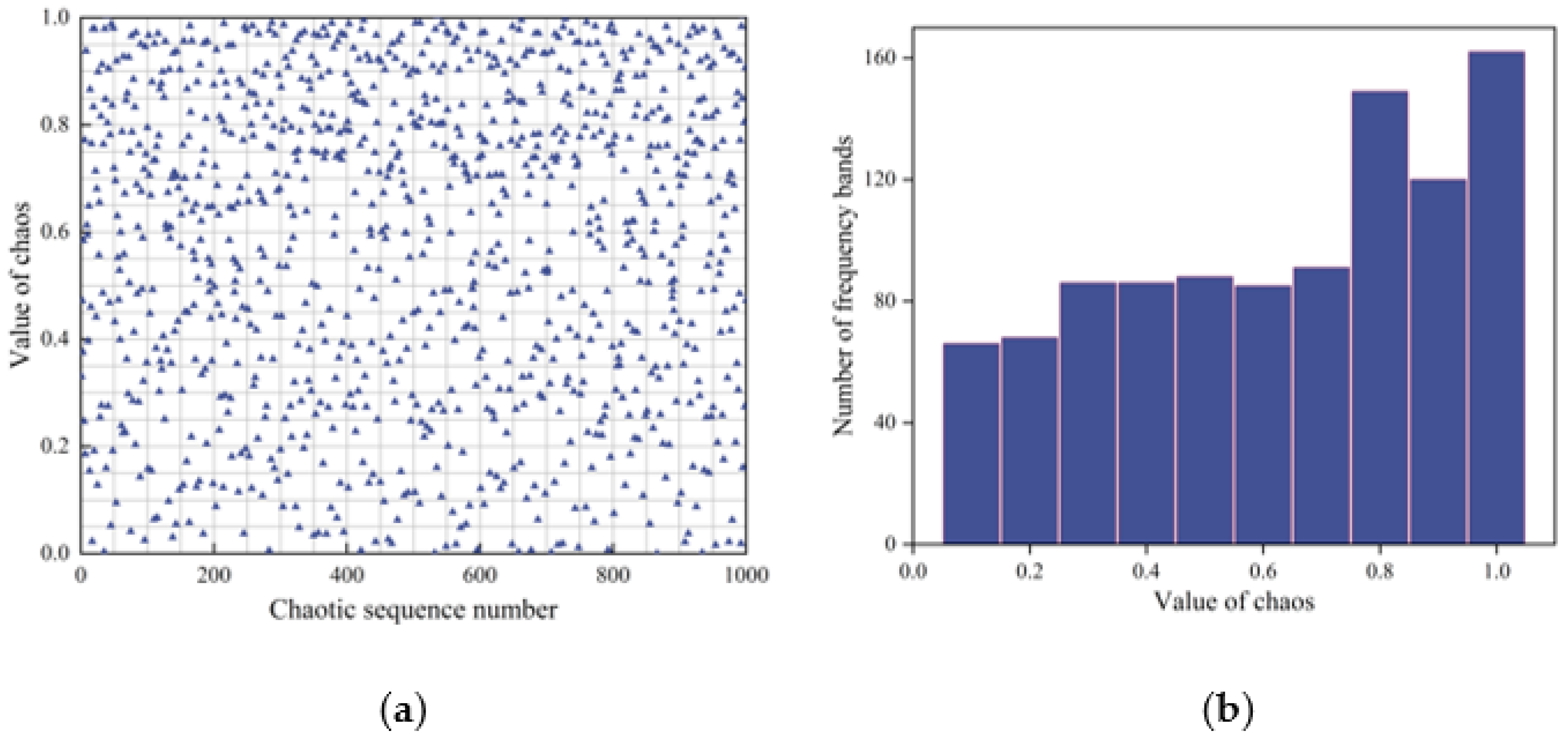 Plants 12 00601 g003