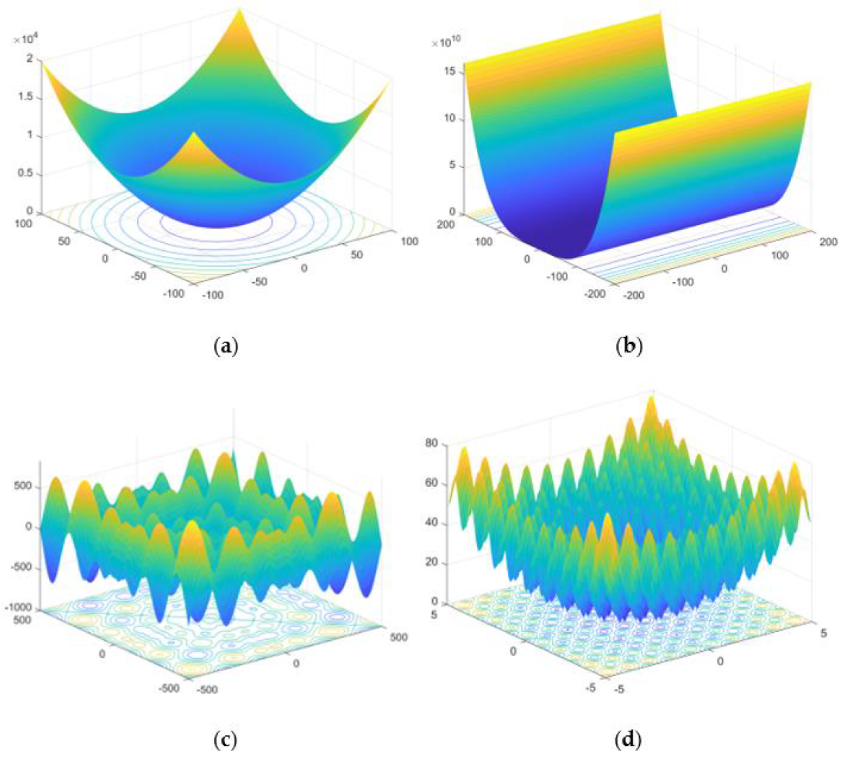Plants 12 00601 g008