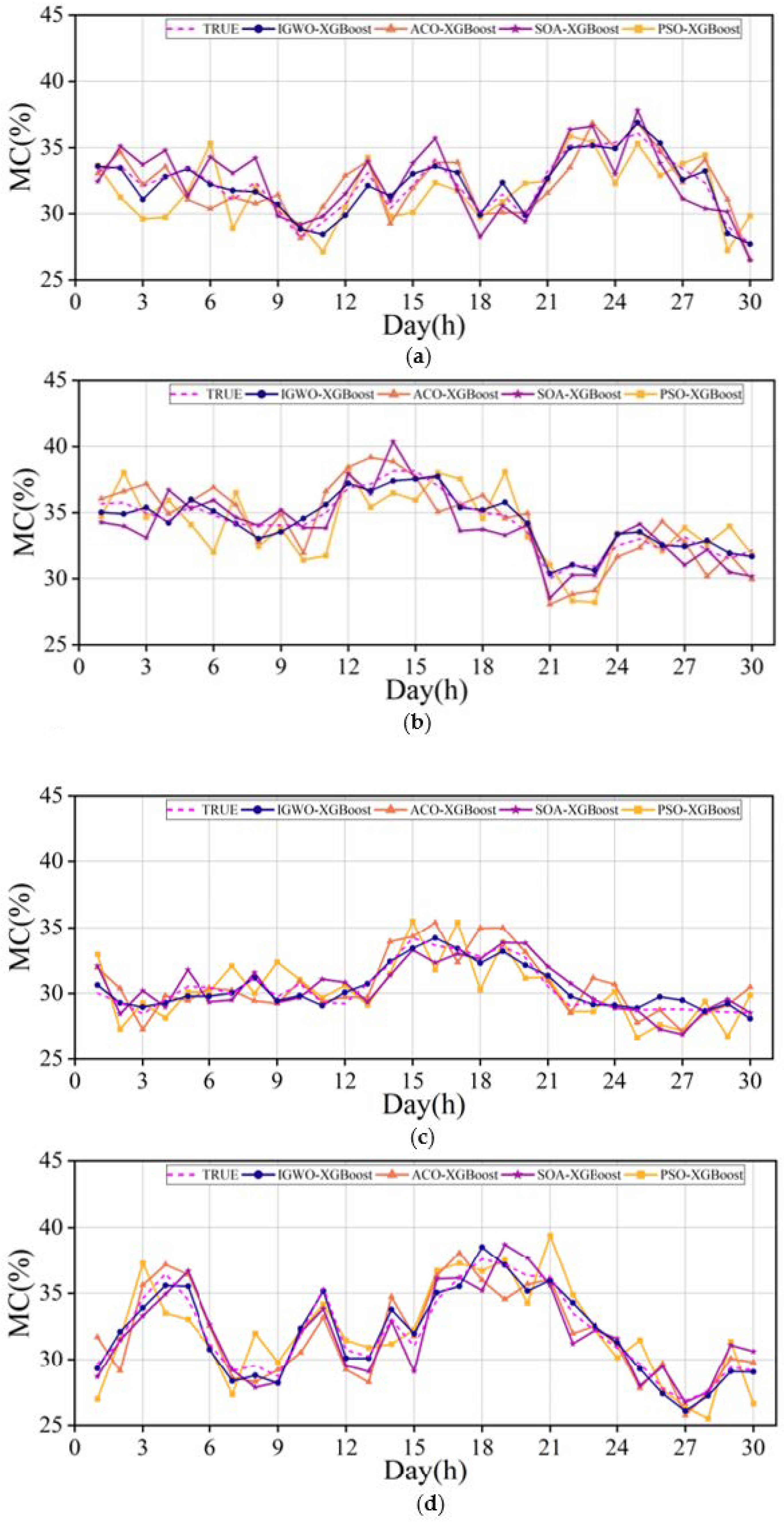 Plants 12 00601 g012