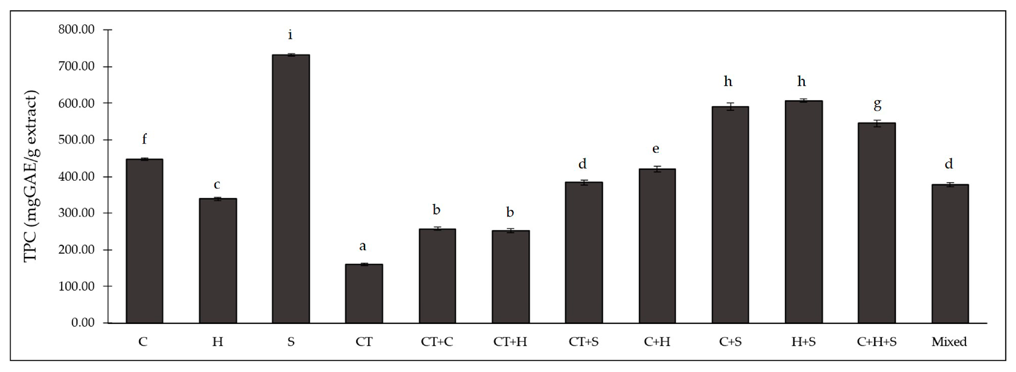 Plants 12 00603 g001