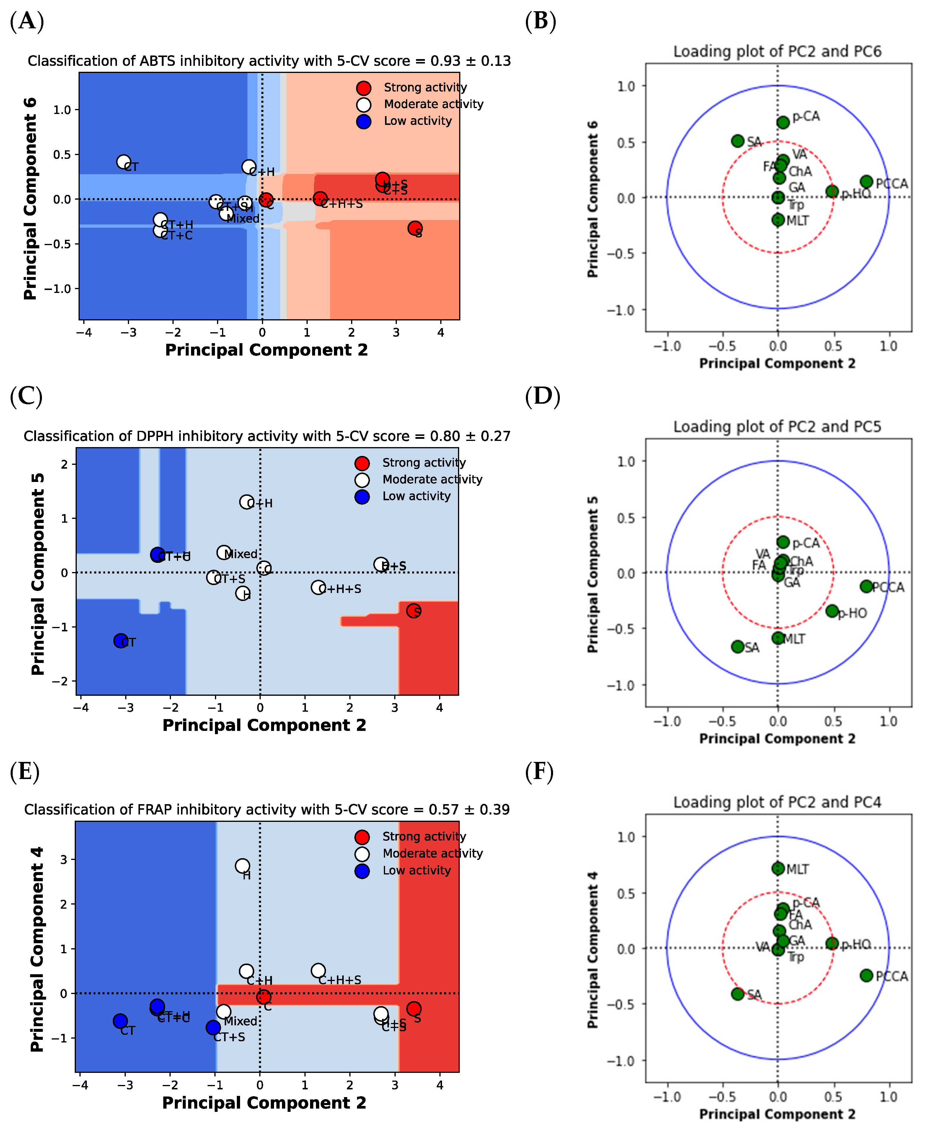 Plants 12 00603 g003
