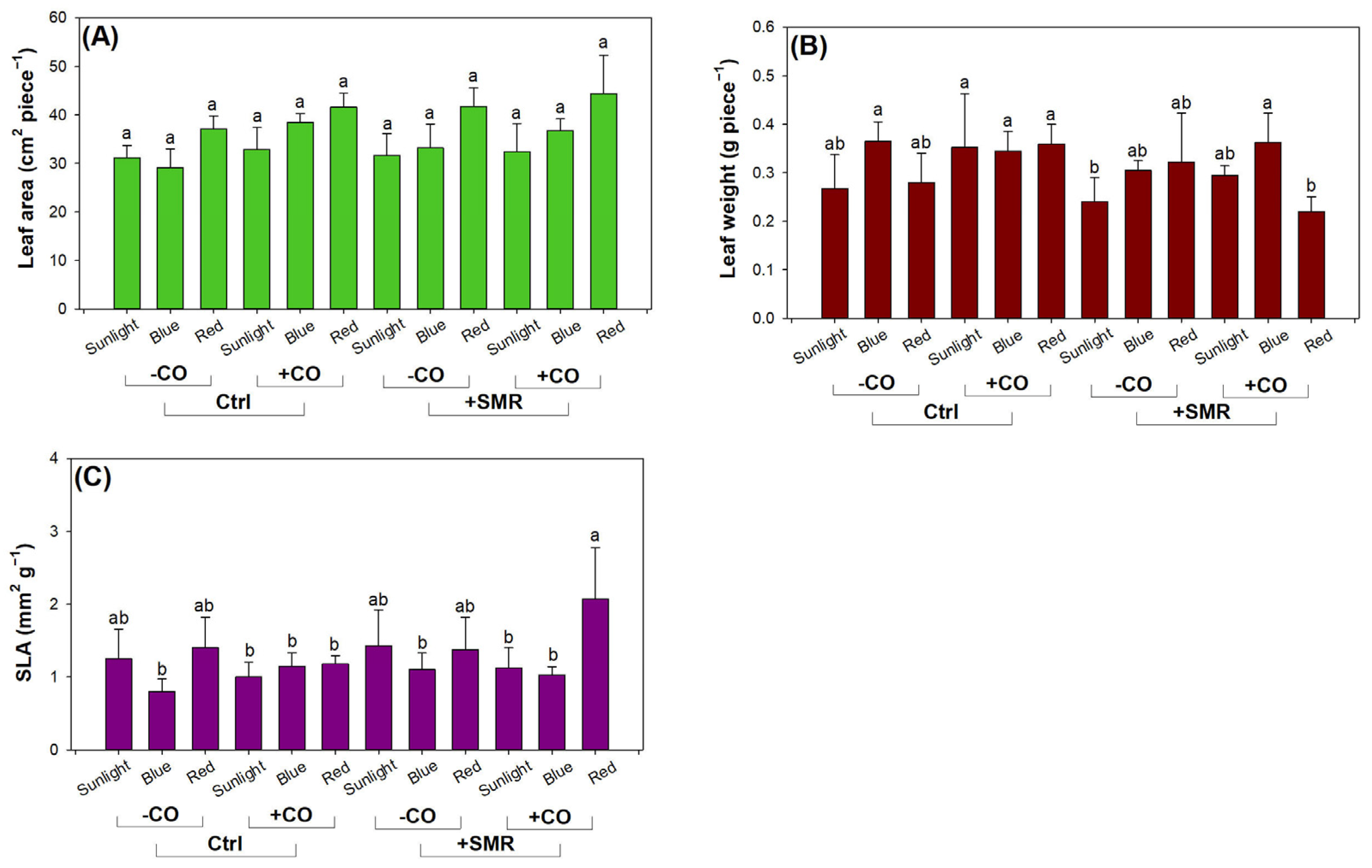 Plants 12 00604 g002