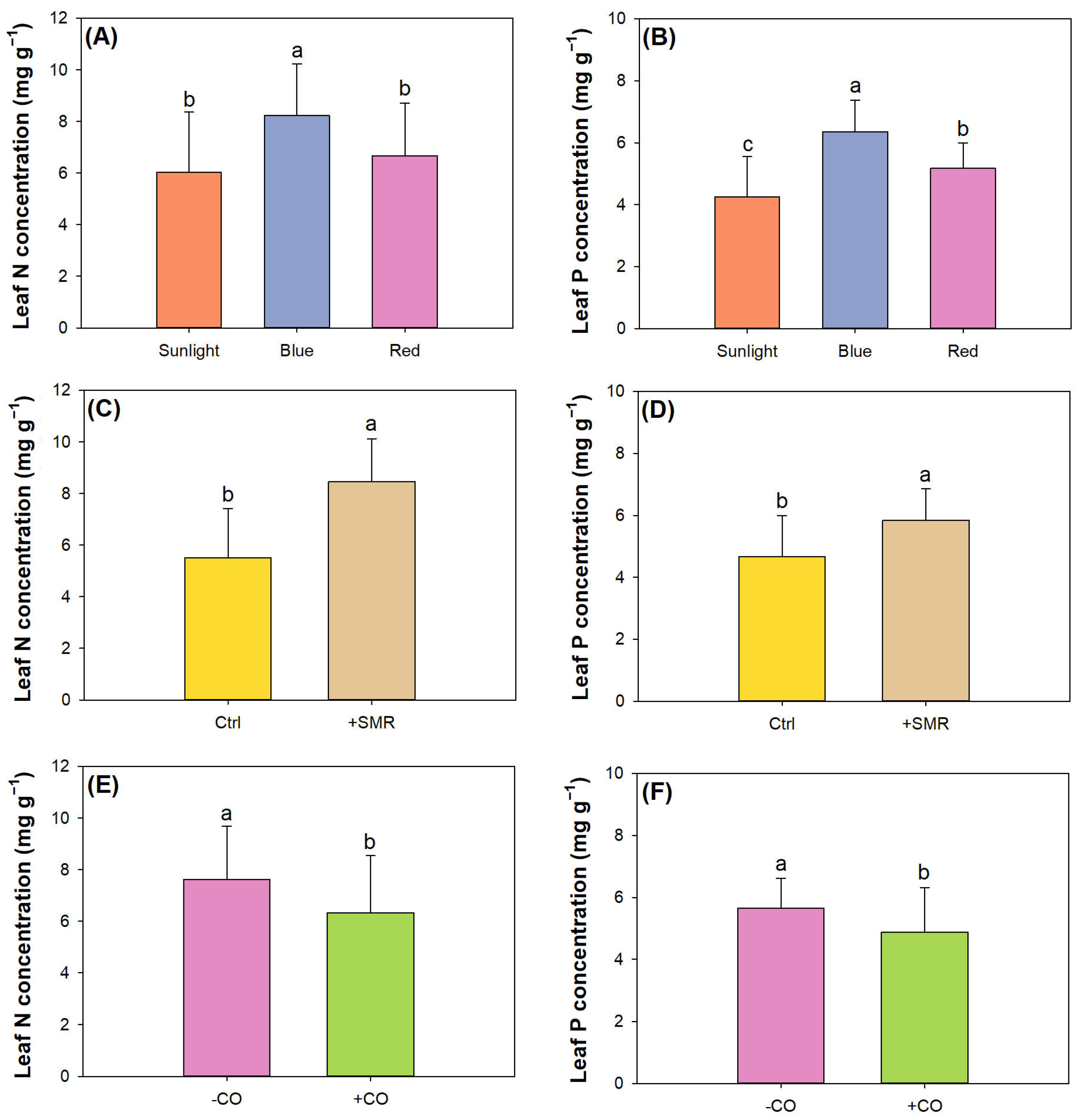 Plants 12 00604 g003