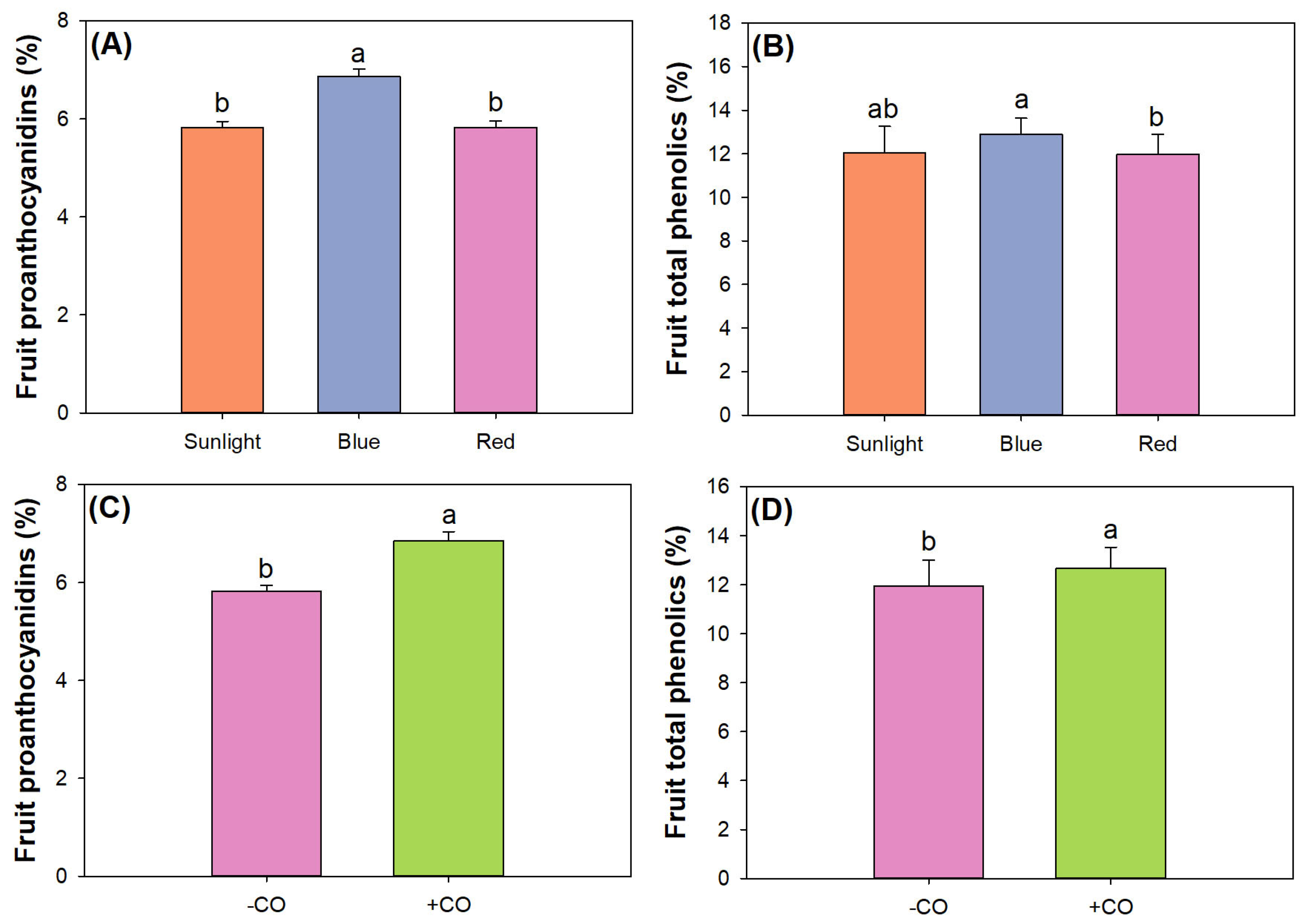 Plants 12 00604 g008