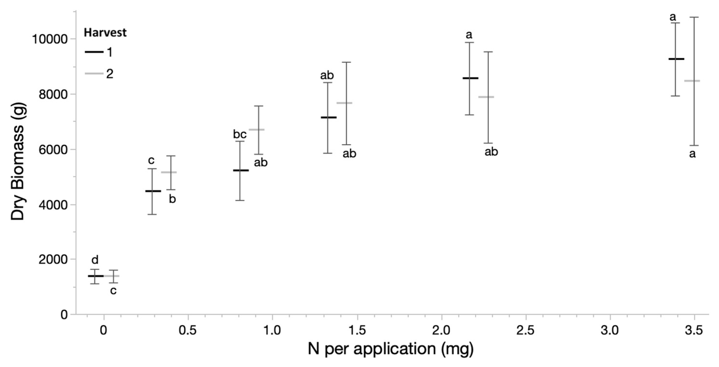 Plants 12 00605 g001 Plants 12 00605 g001