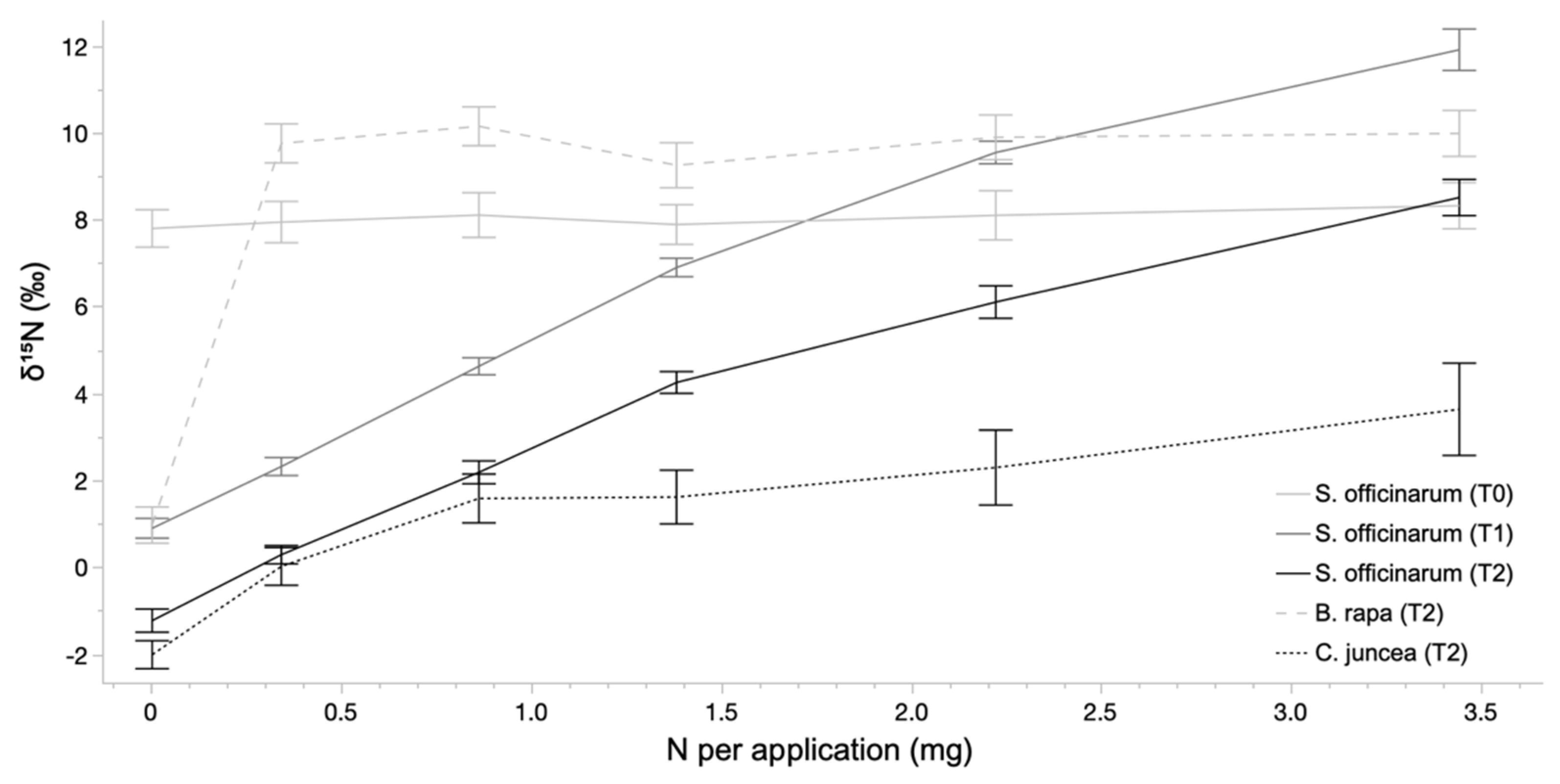 Plants 12 00605 g002 Plants 12 00605 g002