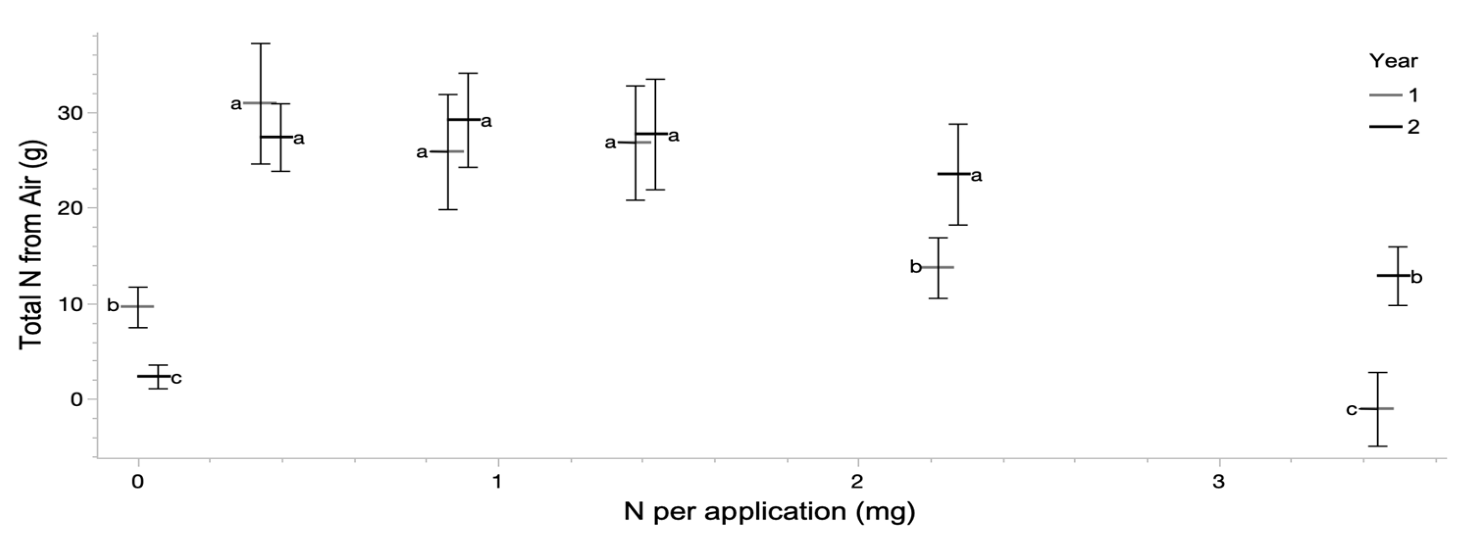 Plants 12 00605 g003 Plants 12 00605 g003