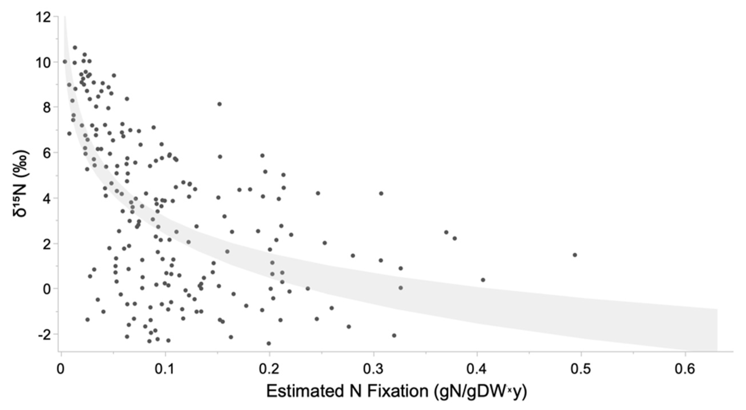 Plants 12 00605 g005 Plants 12 00605 g005