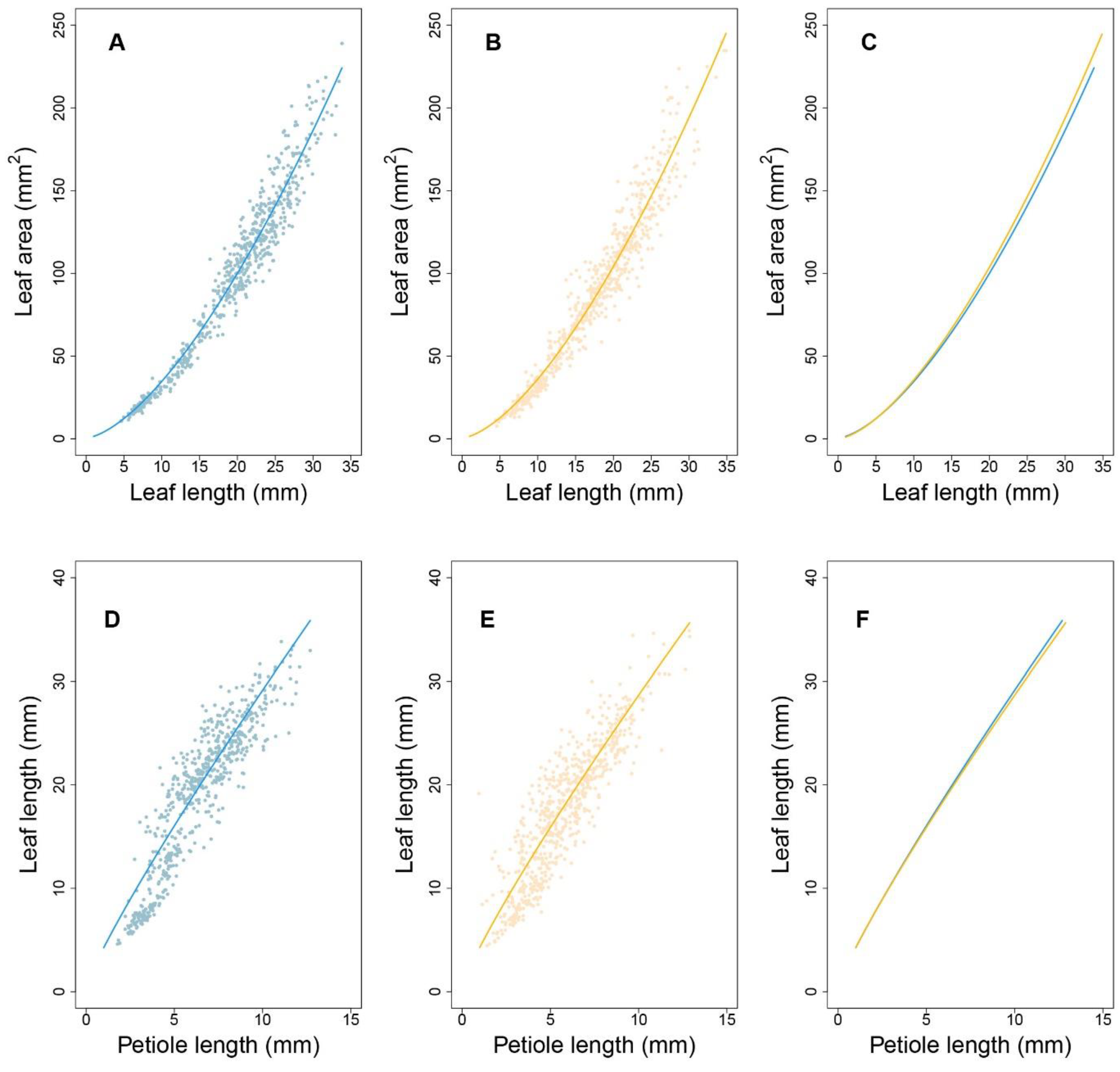 Plants 12 00608 g003