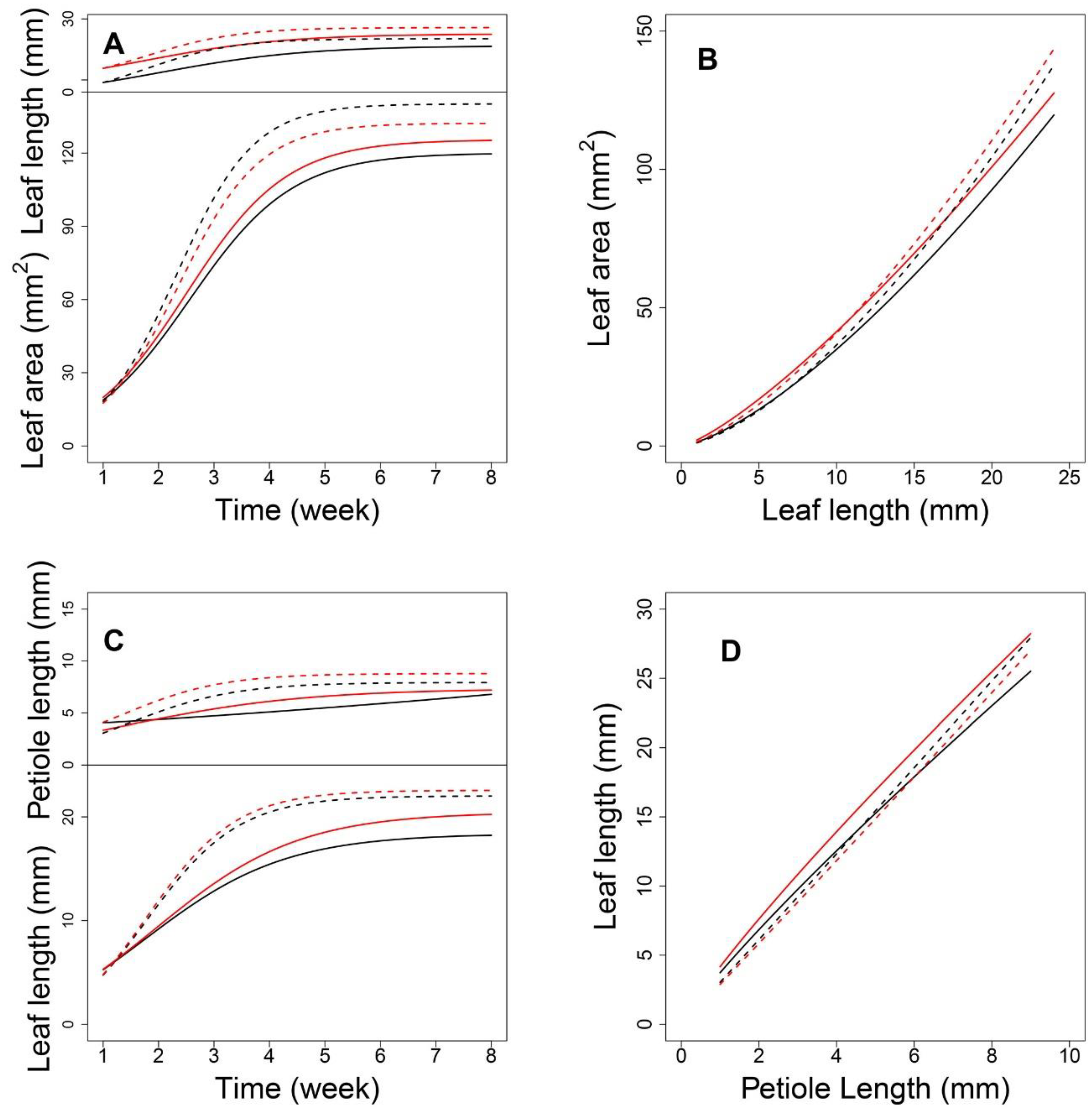 Plants 12 00608 g005