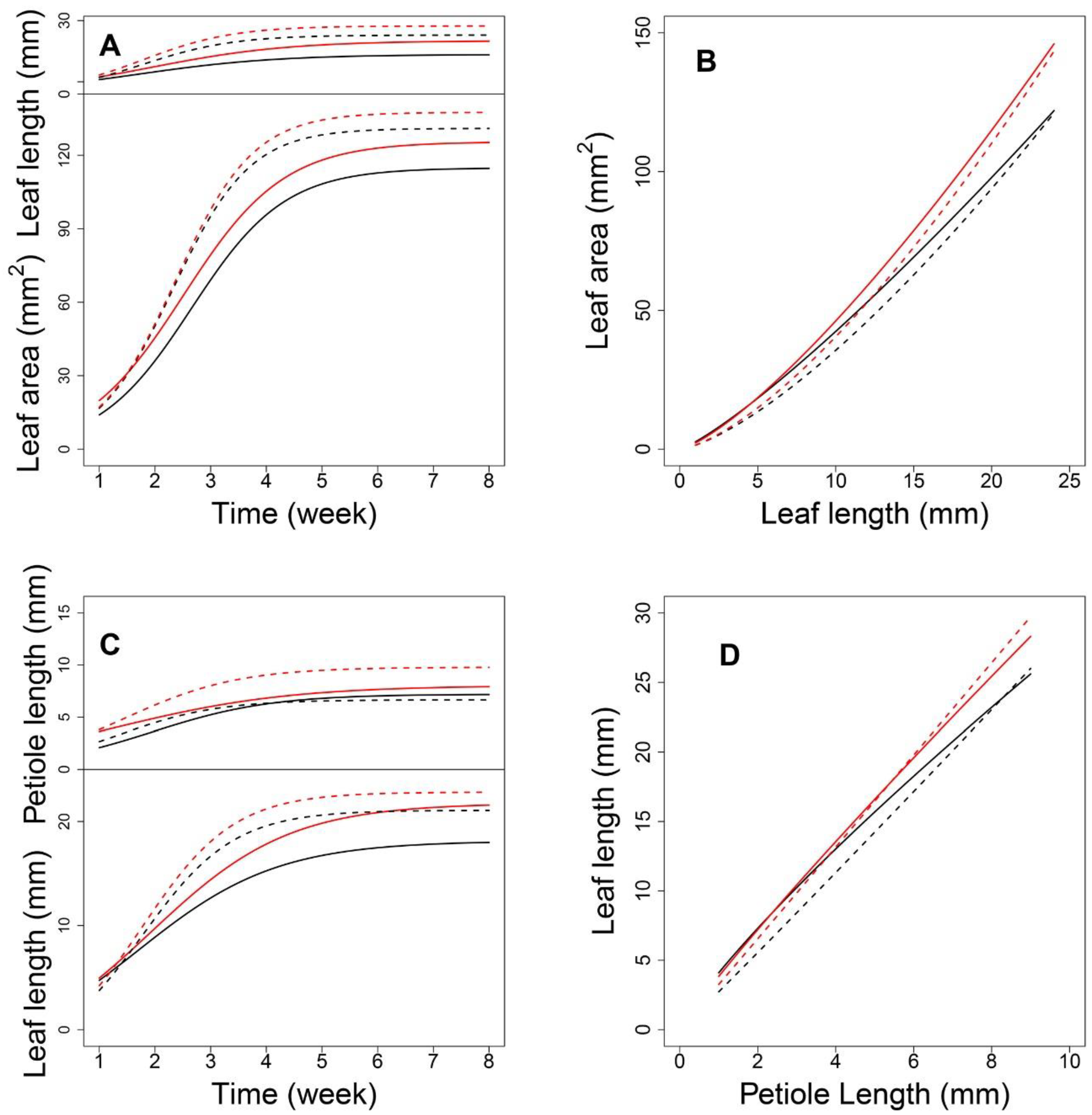 Plants 12 00608 g007