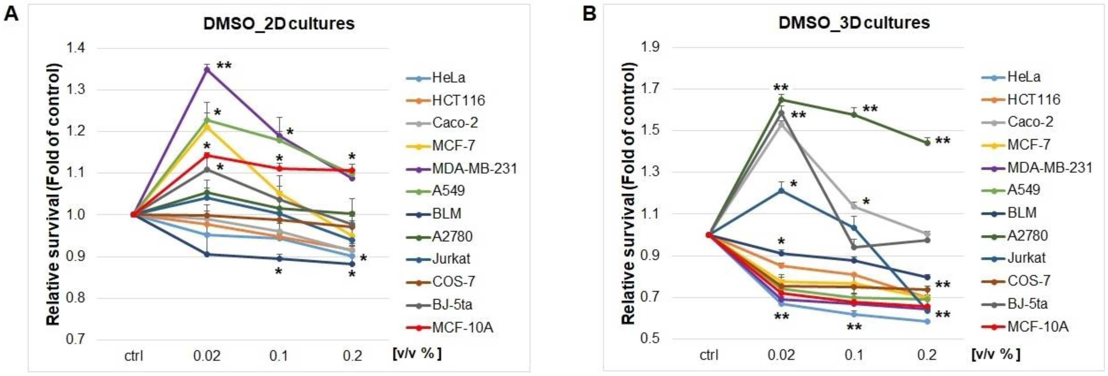Plants 12 00611 g001