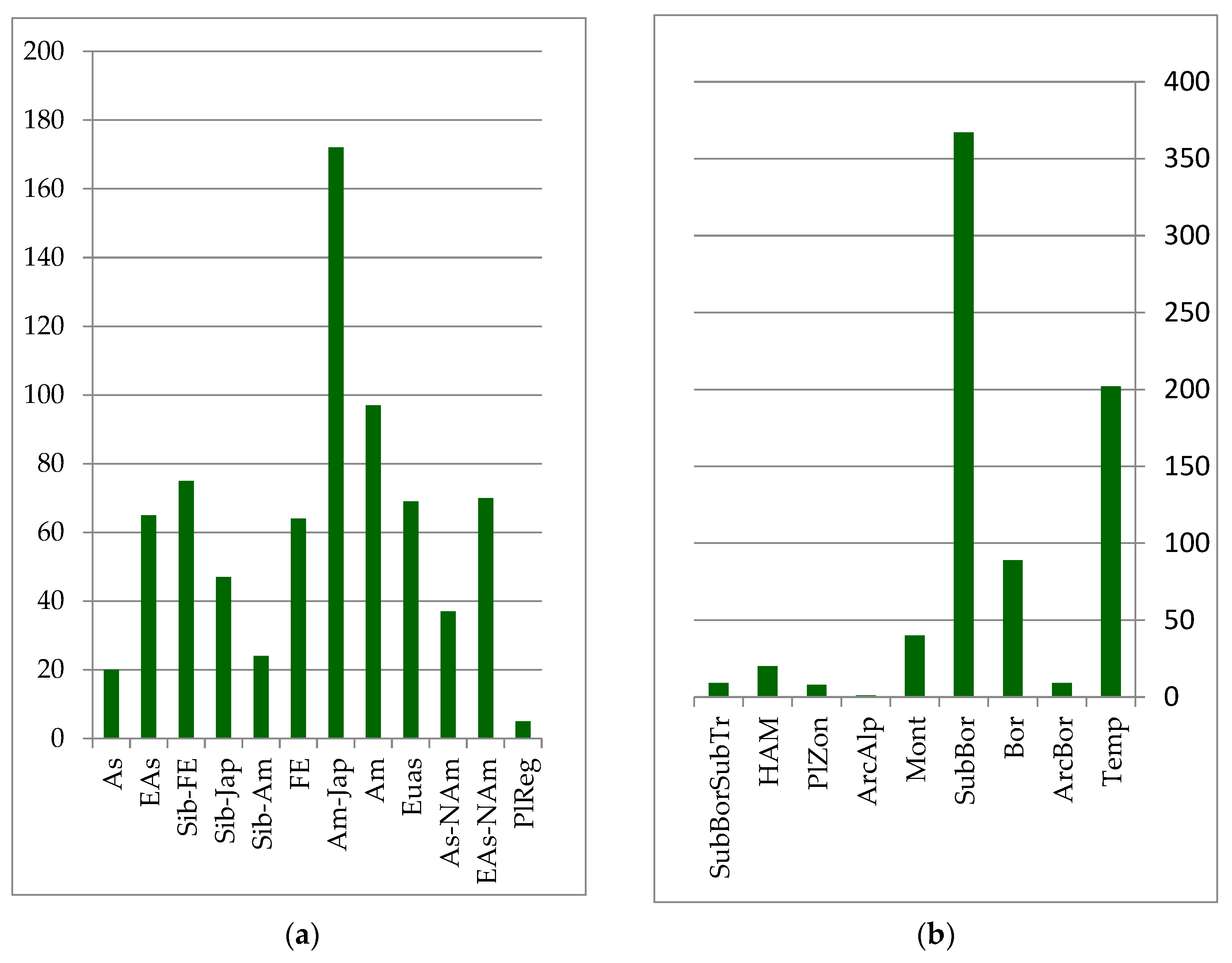 Plants 12 00615 g002