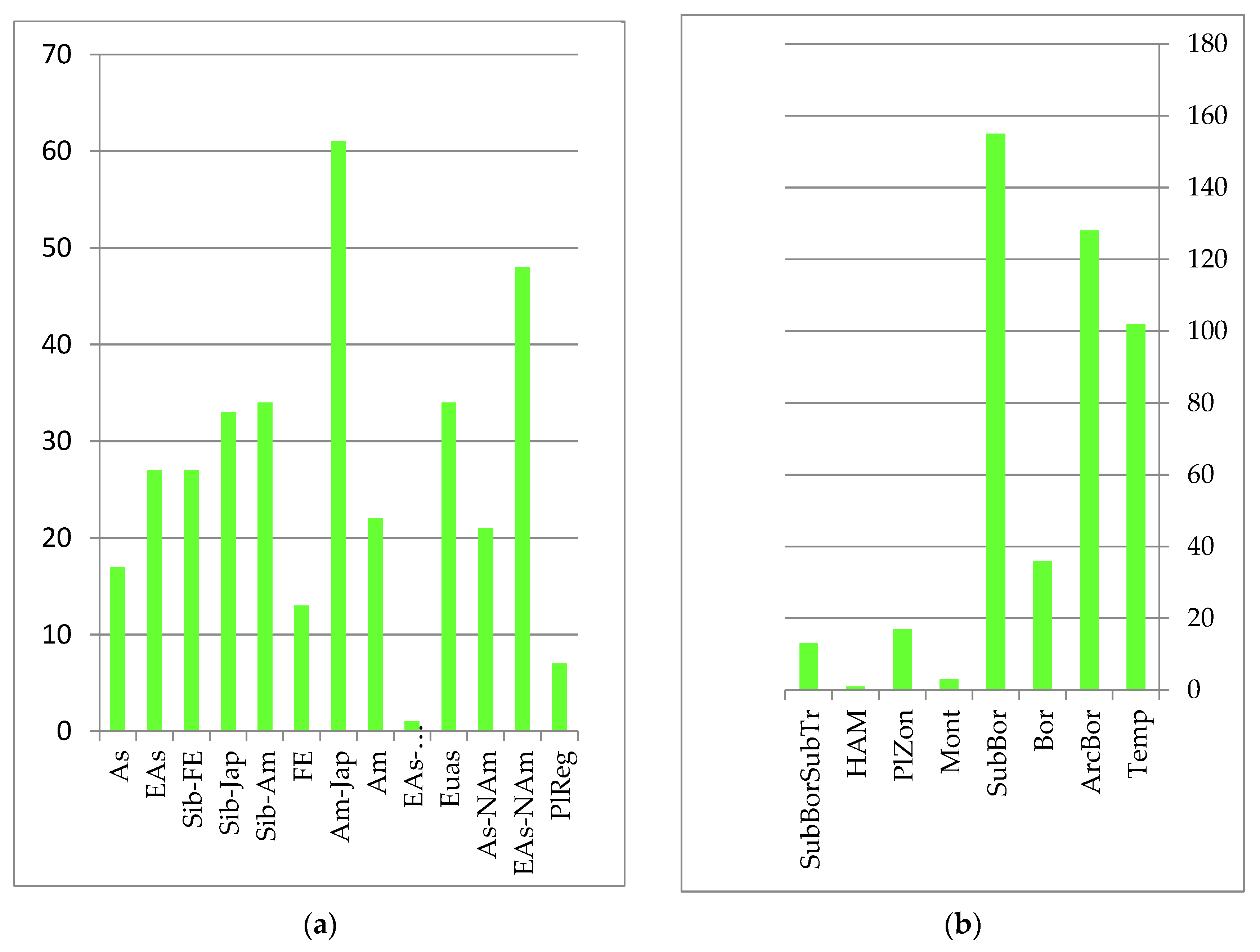 Plants 12 00615 g003