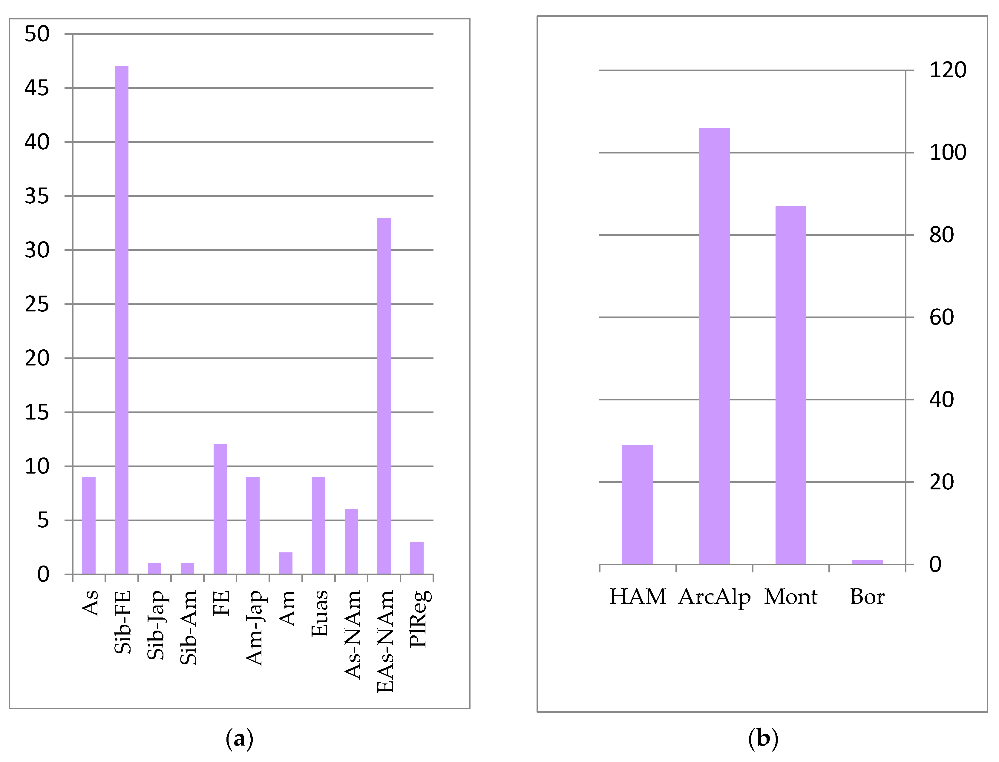 Plants 12 00615 g005
