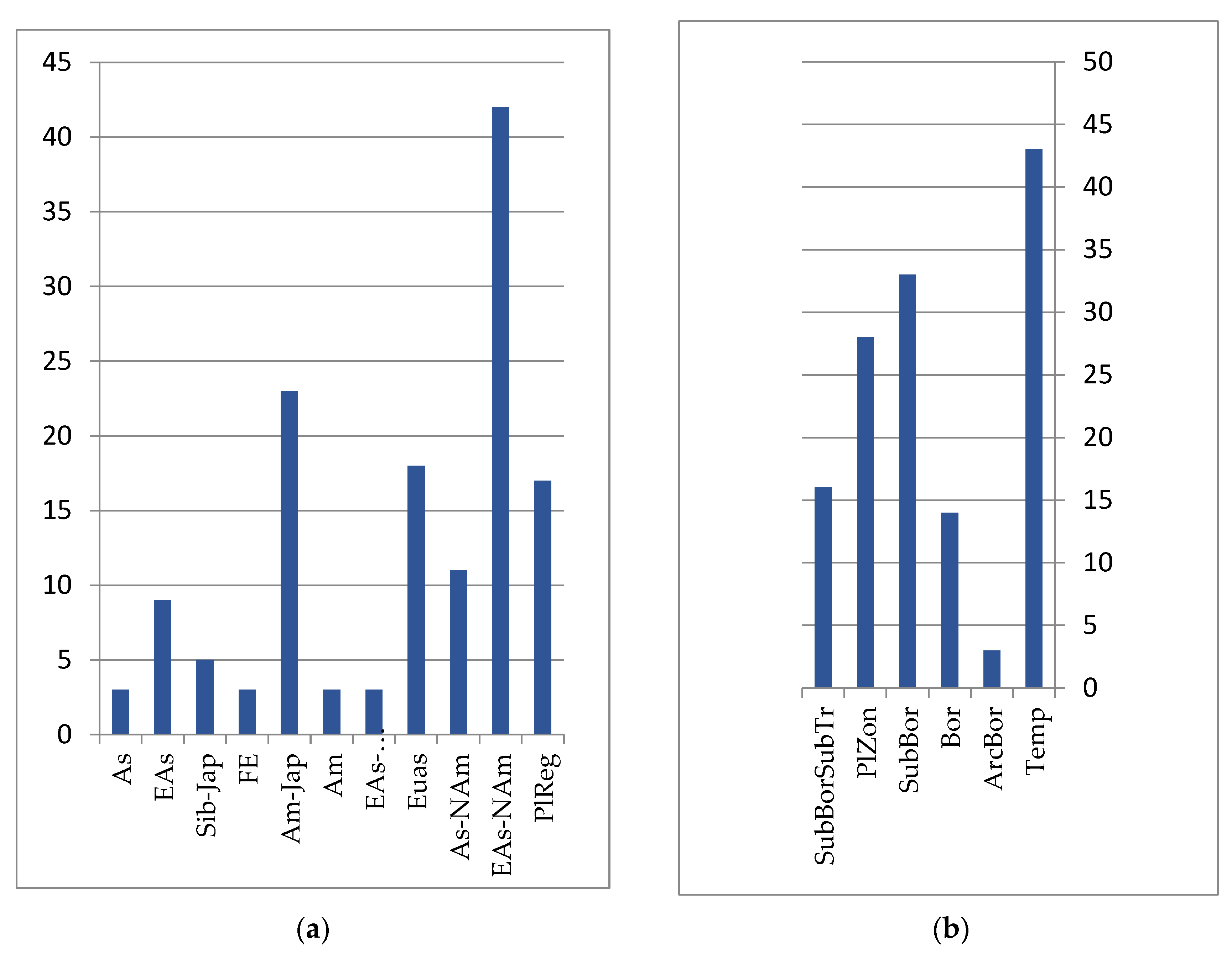 Plants 12 00615 g007
