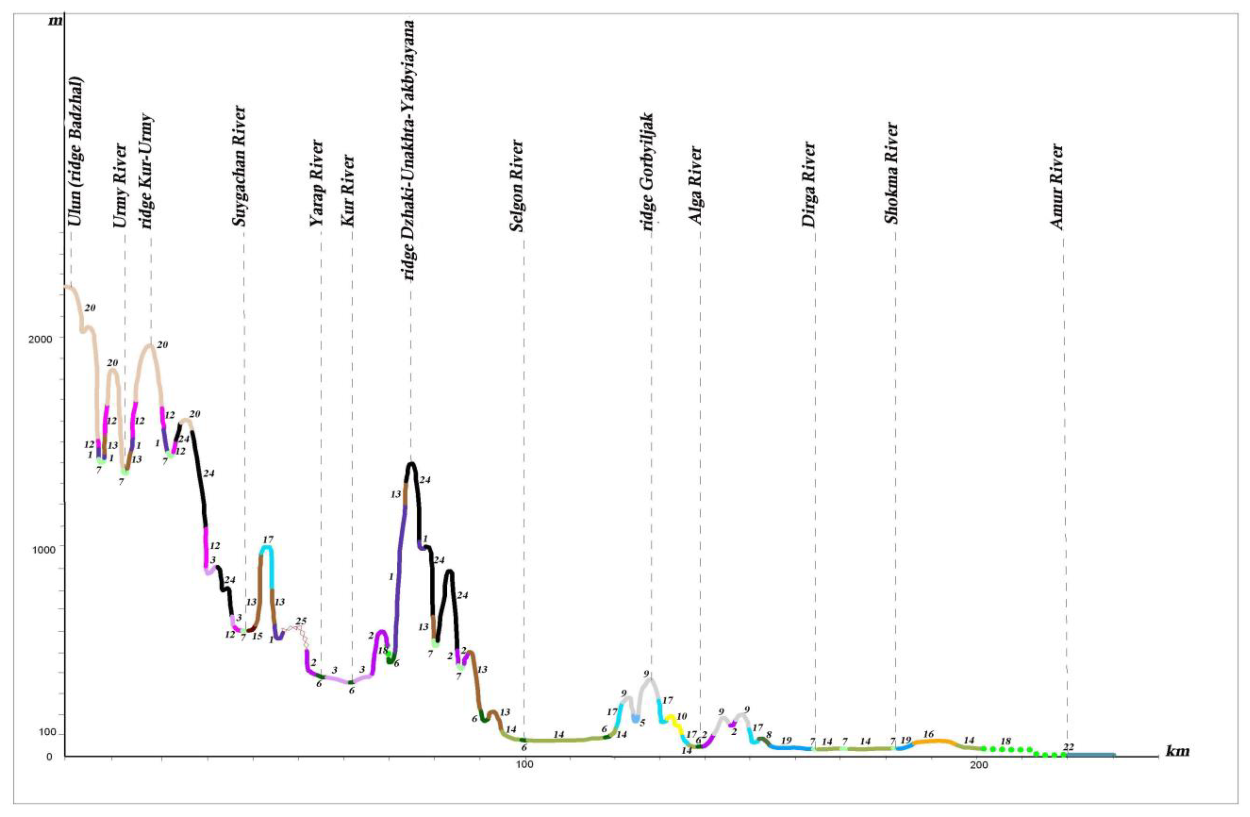 Plants 12 00615 g012