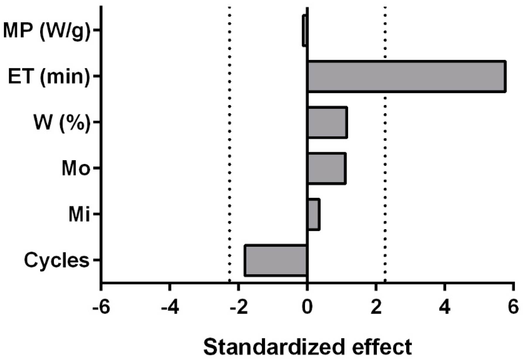 Plants 12 00622 g002 Plants 12 00622 g002