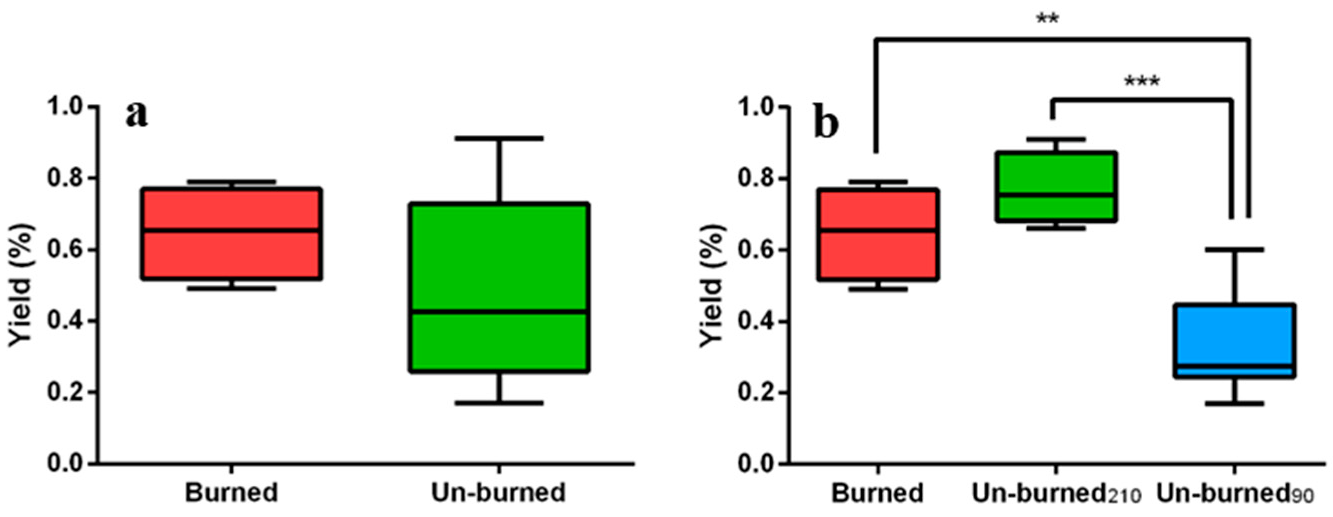 Plants 12 00622 g003 Plants 12 00622 g003