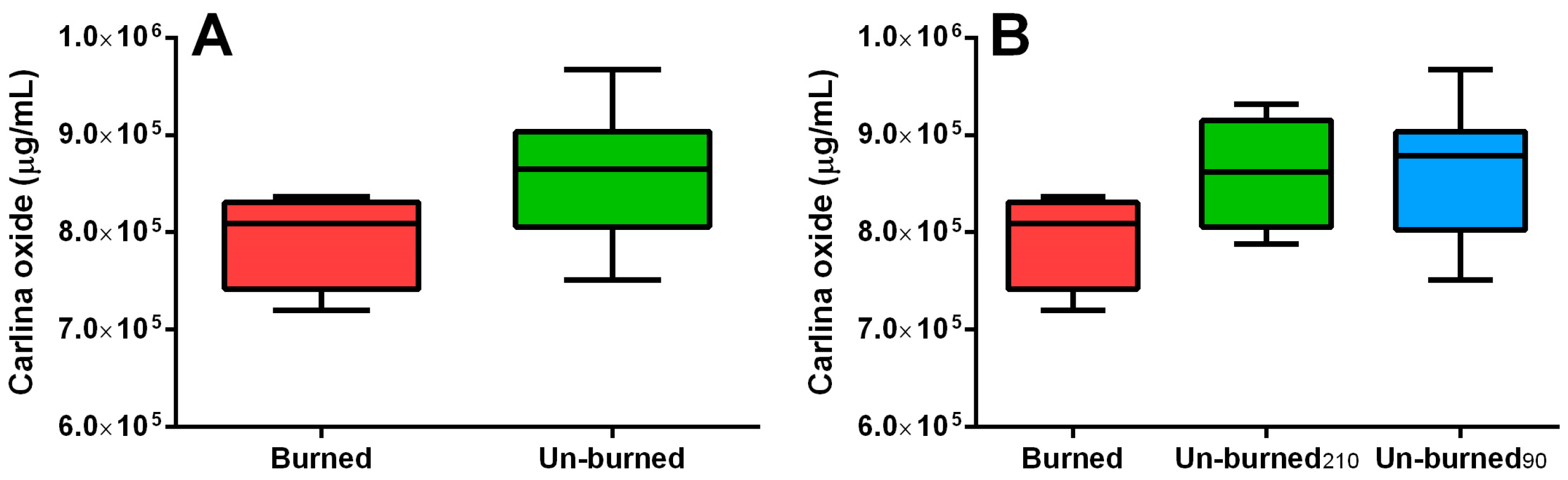 Plants 12 00622 g004 Plants 12 00622 g004