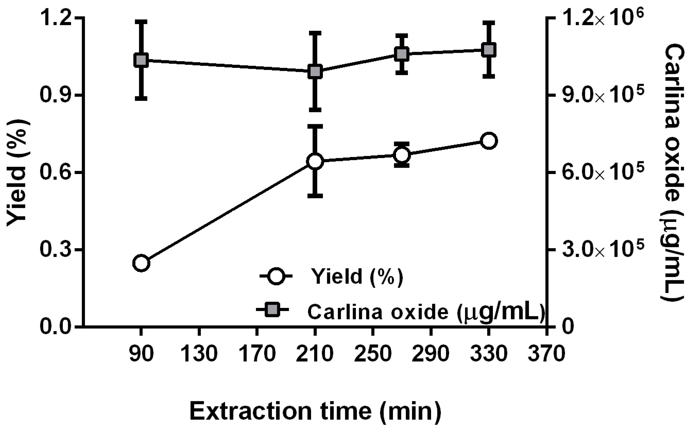 Plants 12 00622 g005 Plants 12 00622 g005